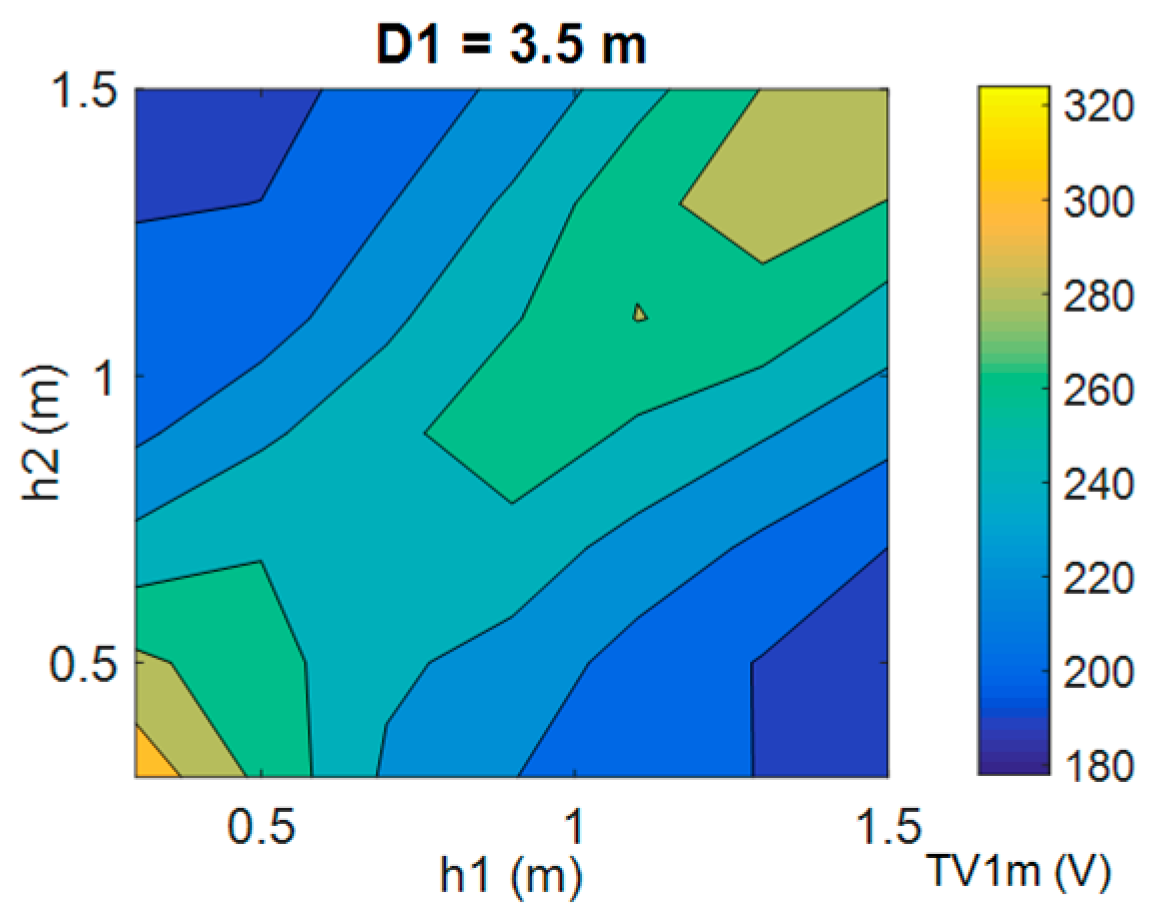 Energies 12 03838 g006 550