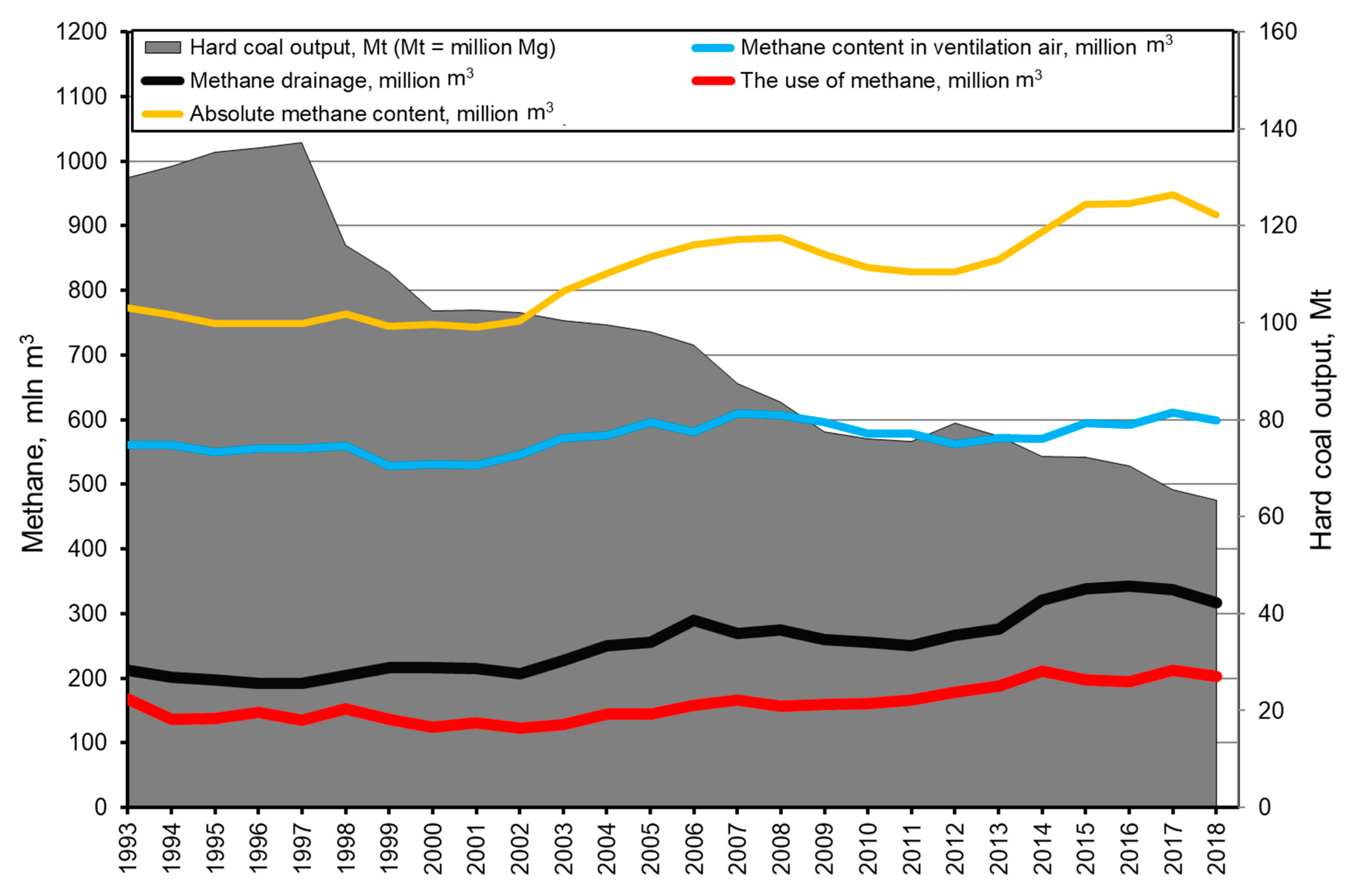 Energies 12 03840 g001 Energies 12 03840 g001