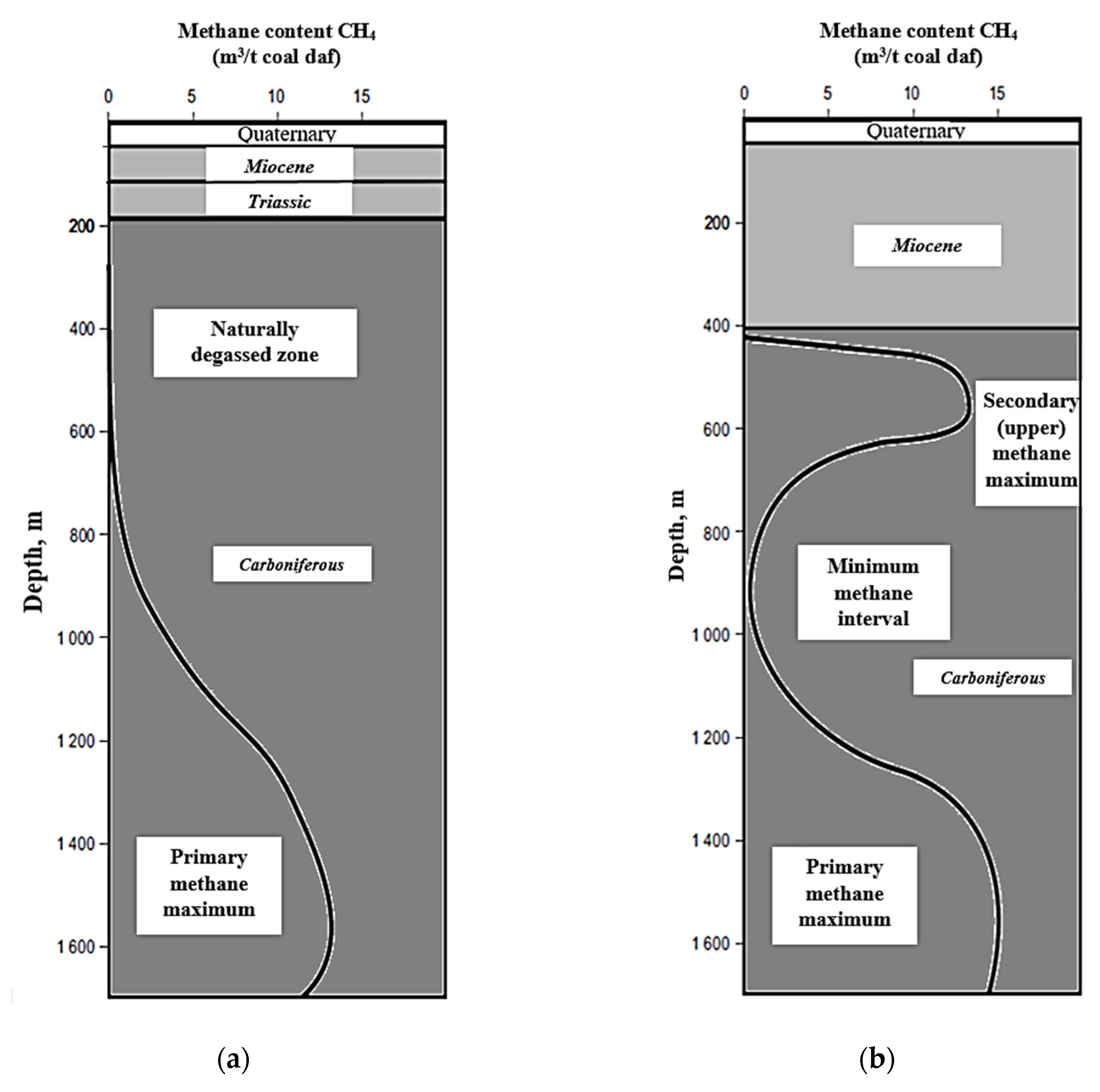 Energies 12 03840 g003 Energies 12 03840 g003