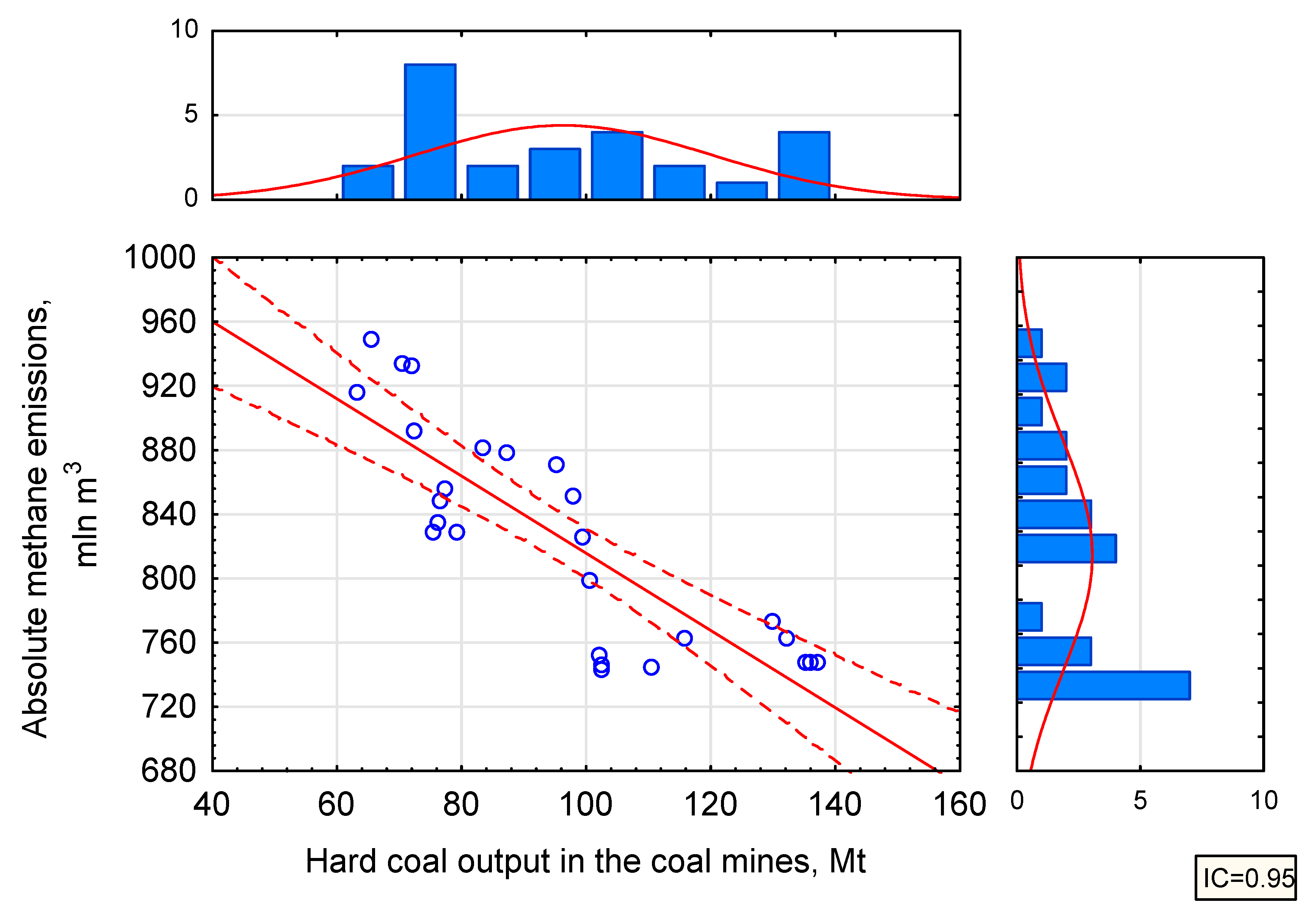 Energies 12 03840 g004 Energies 12 03840 g004