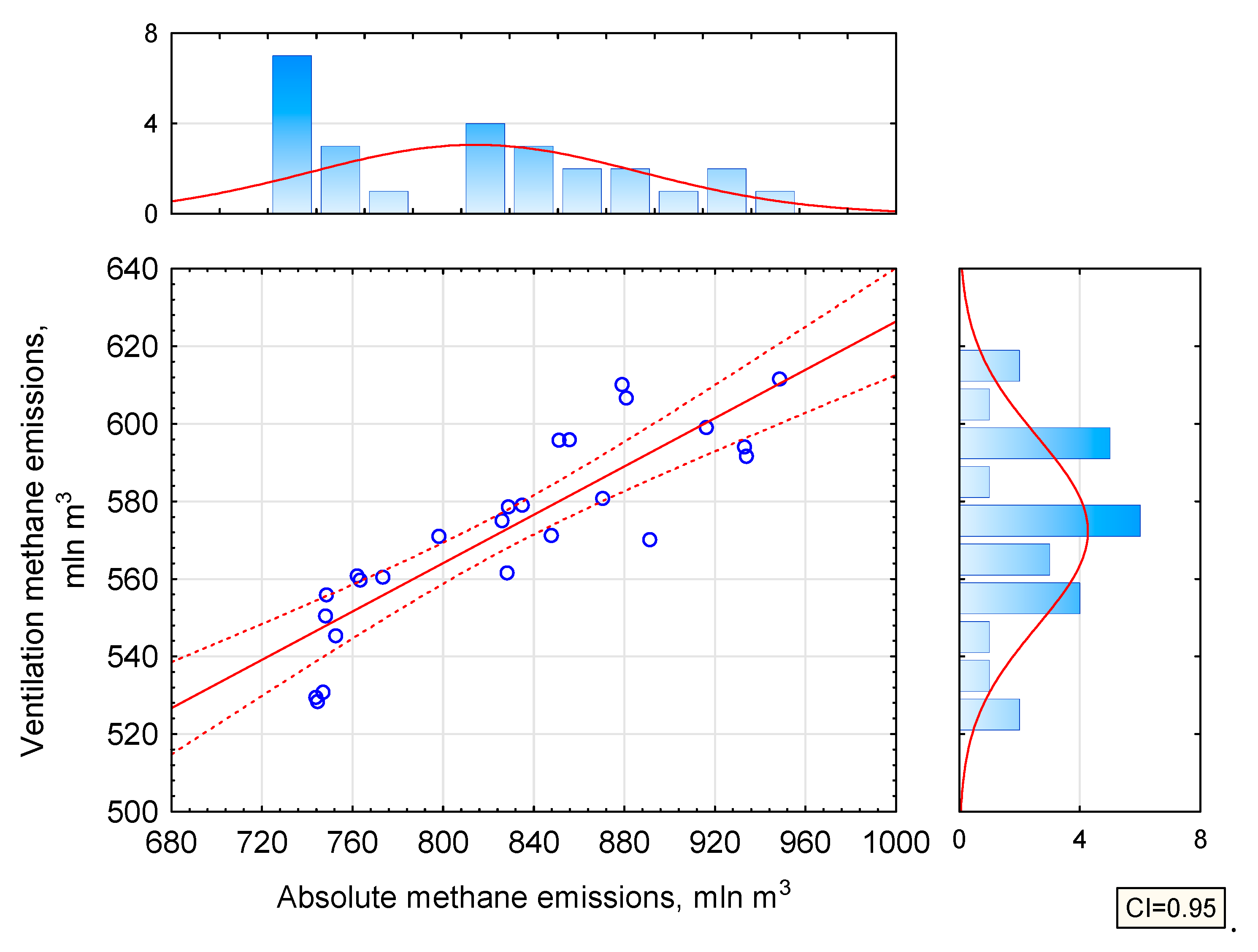Energies 12 03840 g005 Energies 12 03840 g005