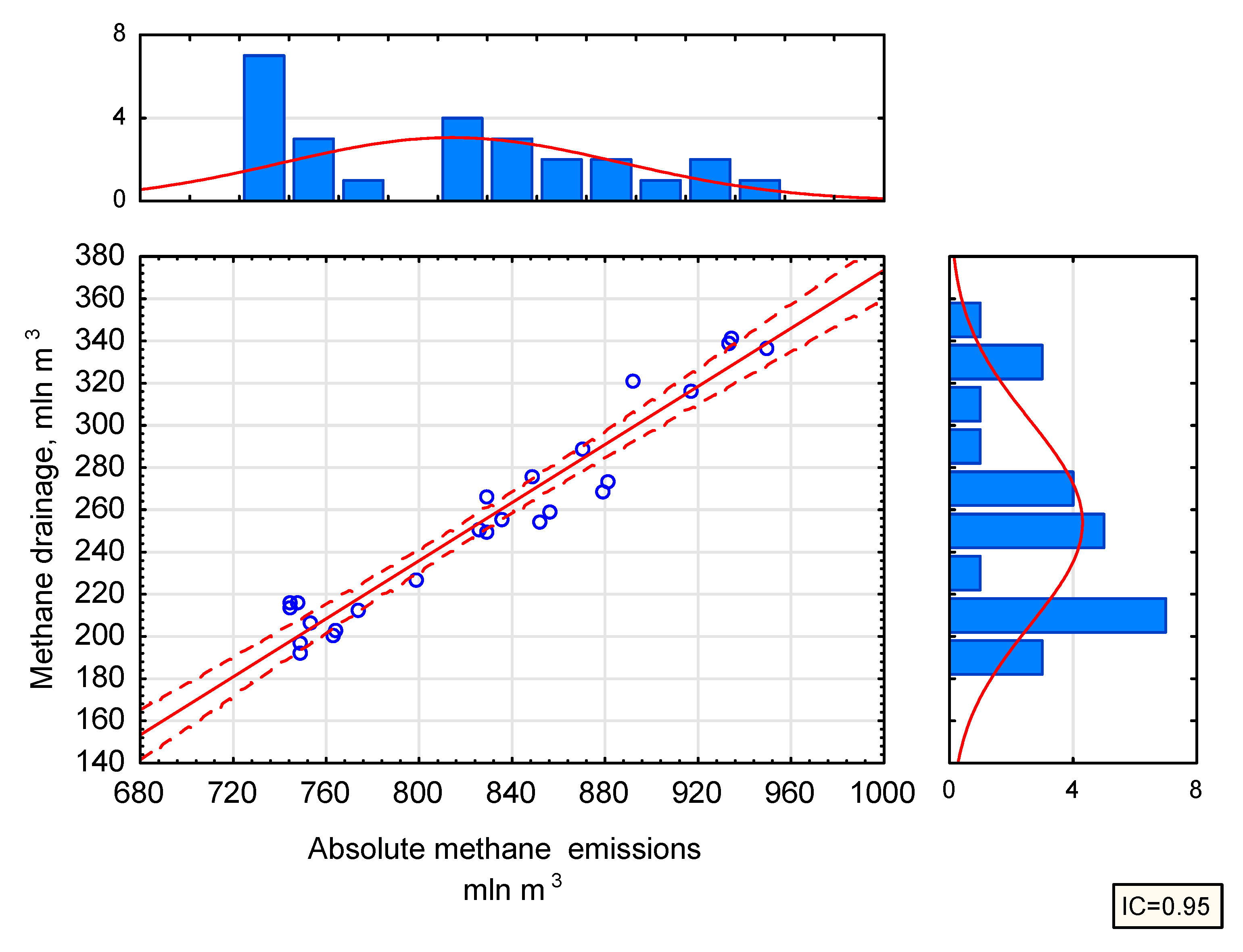 Energies 12 03840 g006 Energies 12 03840 g006