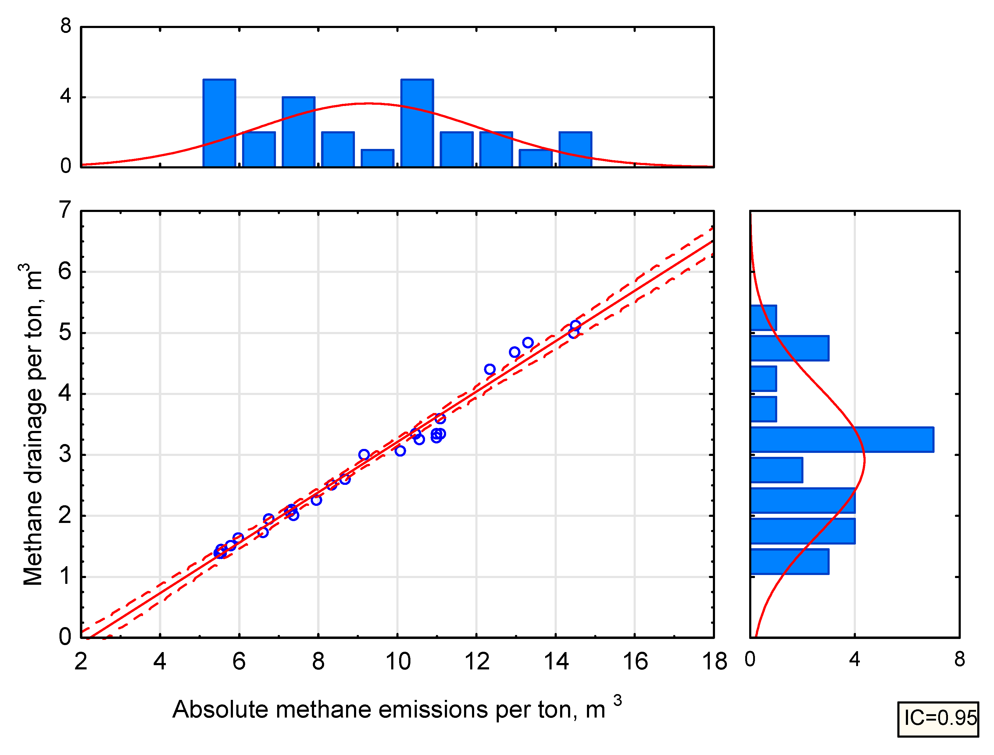 Energies 12 03840 g010 Energies 12 03840 g010