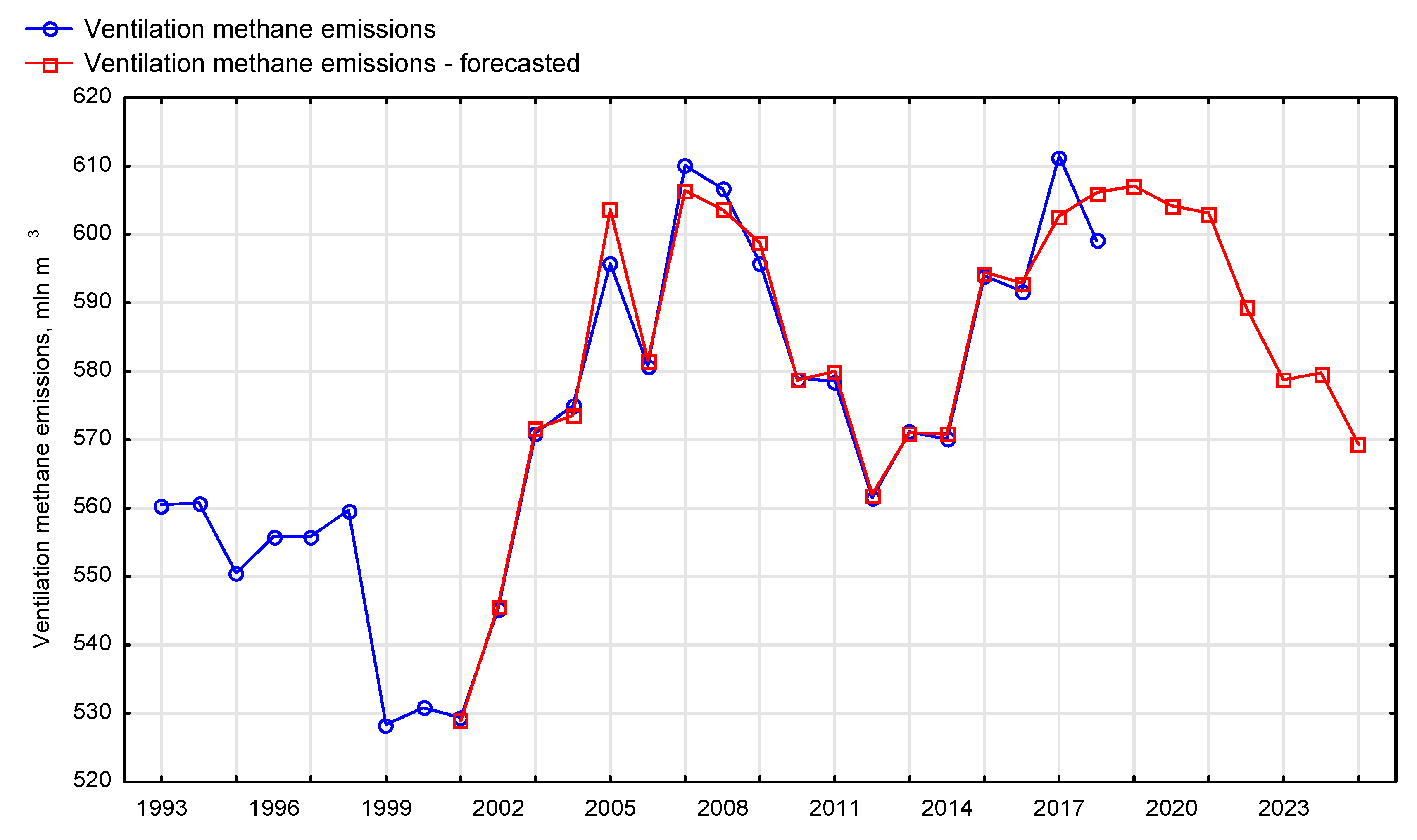 Energies 12 03840 g013 Energies 12 03840 g013
