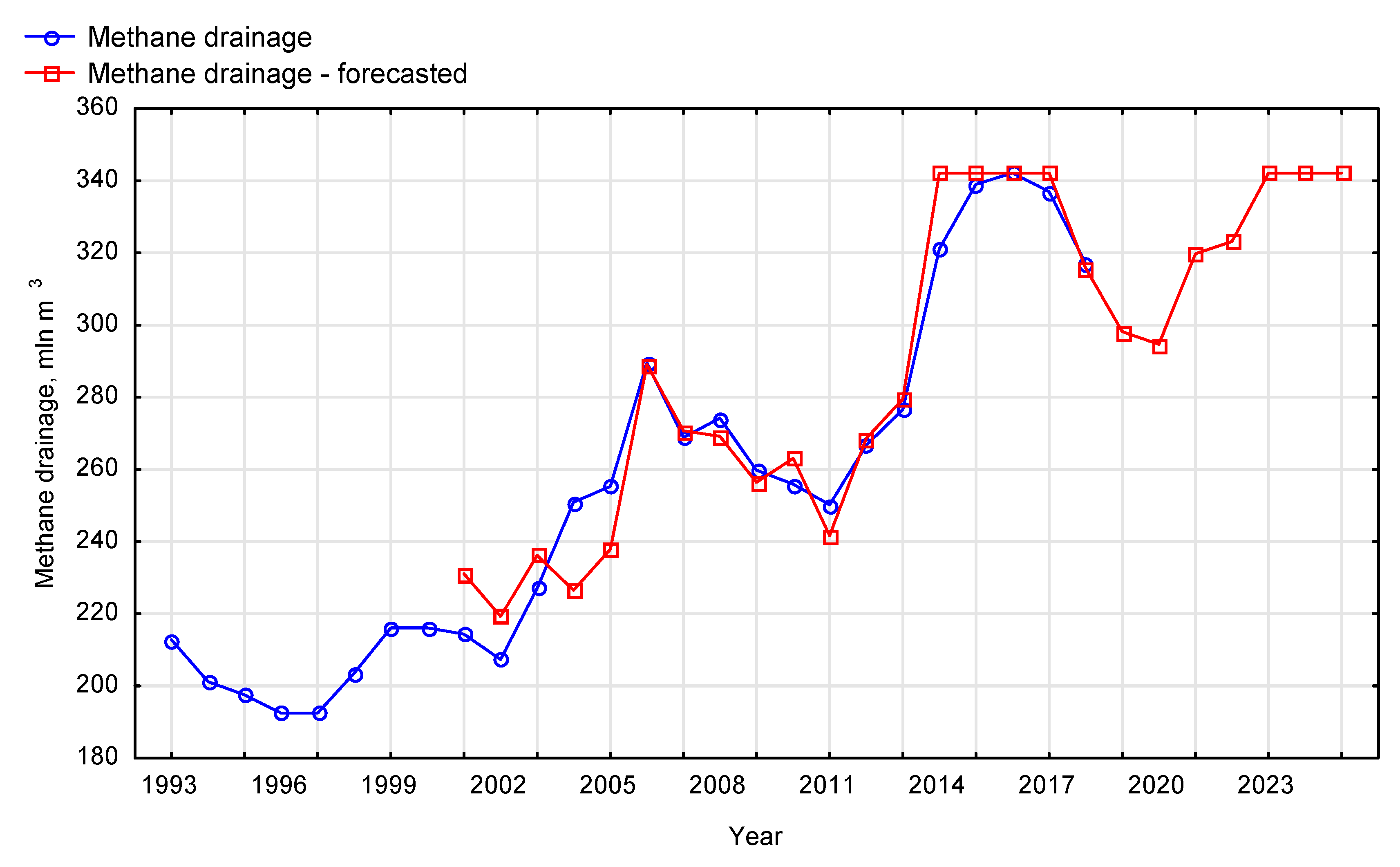 Energies 12 03840 g014 Energies 12 03840 g014