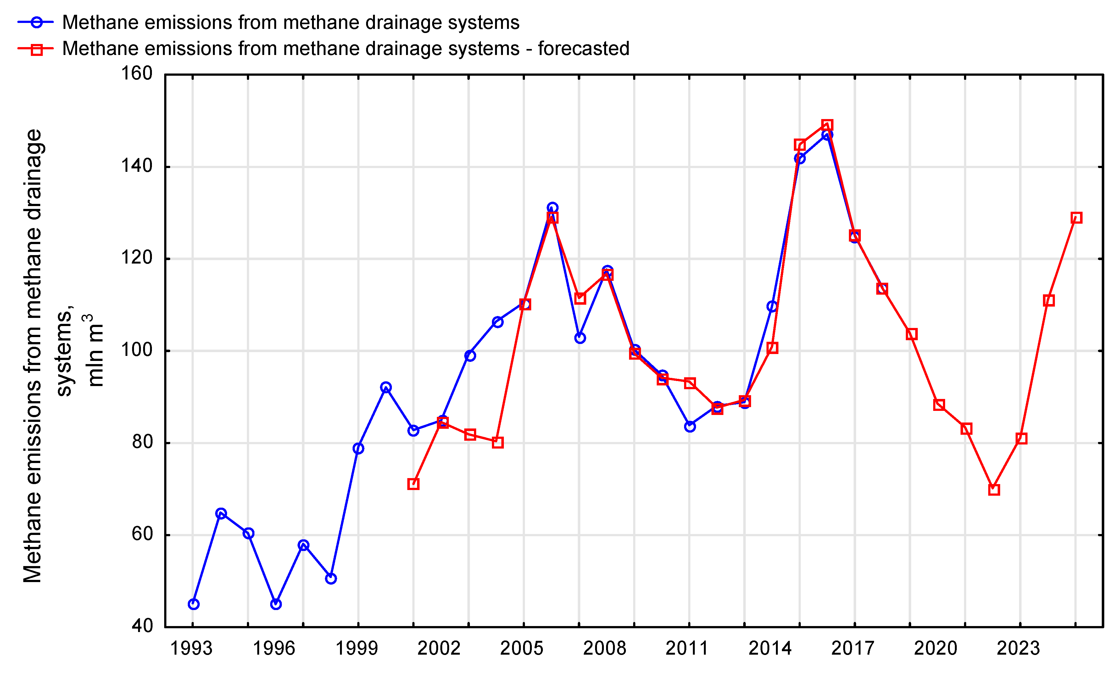 Energies 12 03840 g015 Energies 12 03840 g015