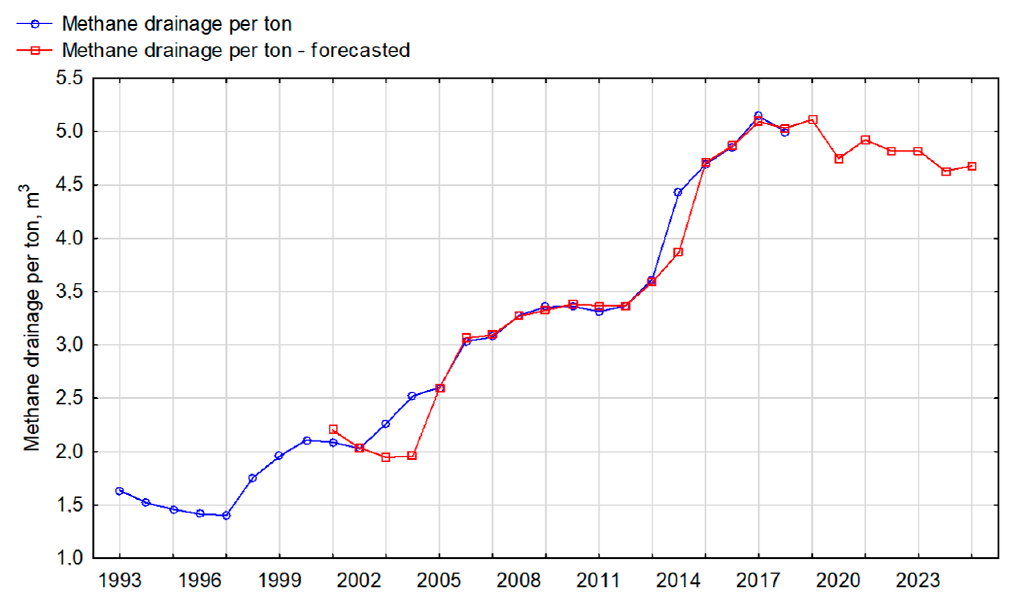 Energies 12 03840 g017 Energies 12 03840 g017