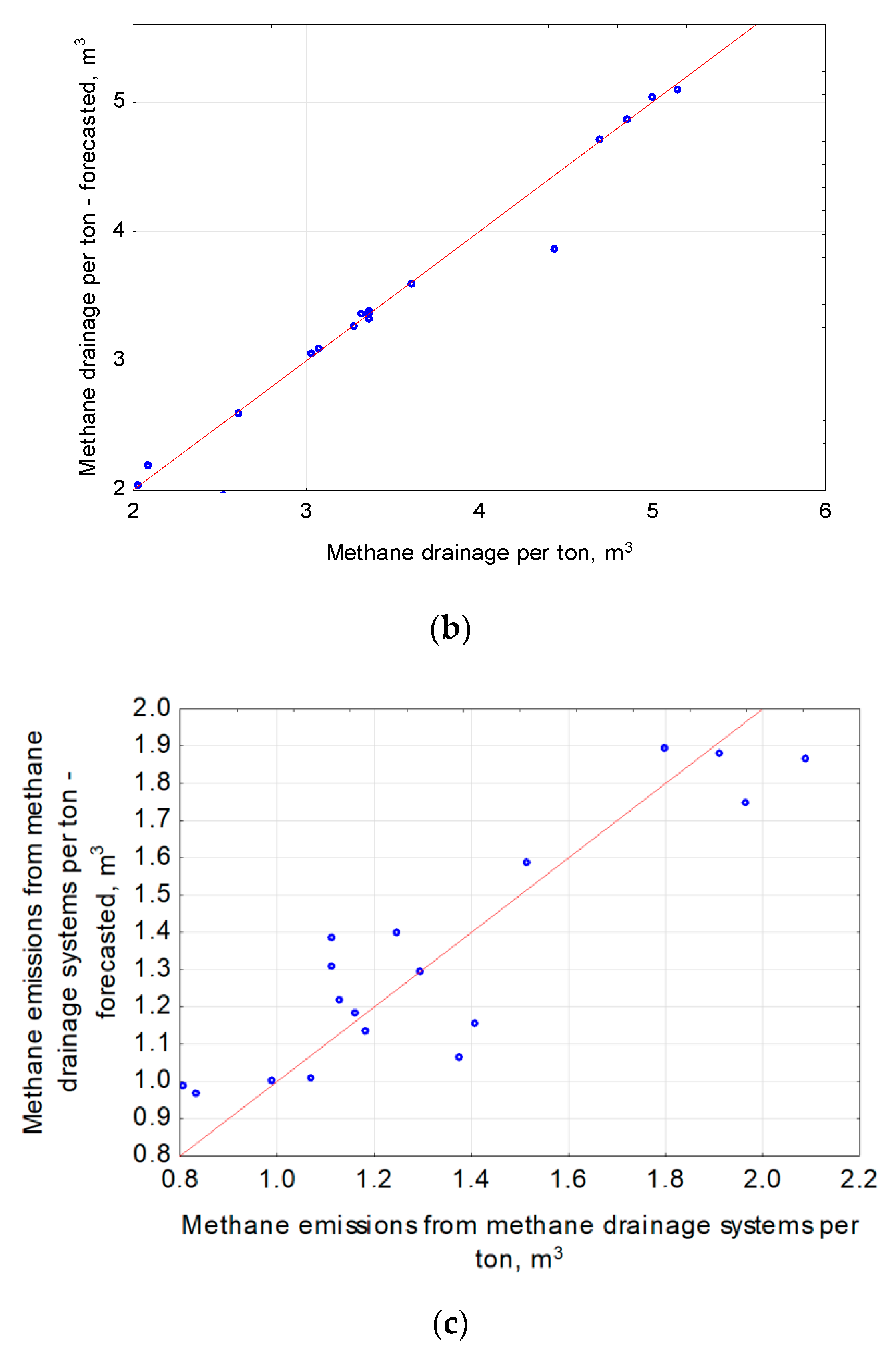 Energies 12 03840 g020b Energies 12 03840 g020b