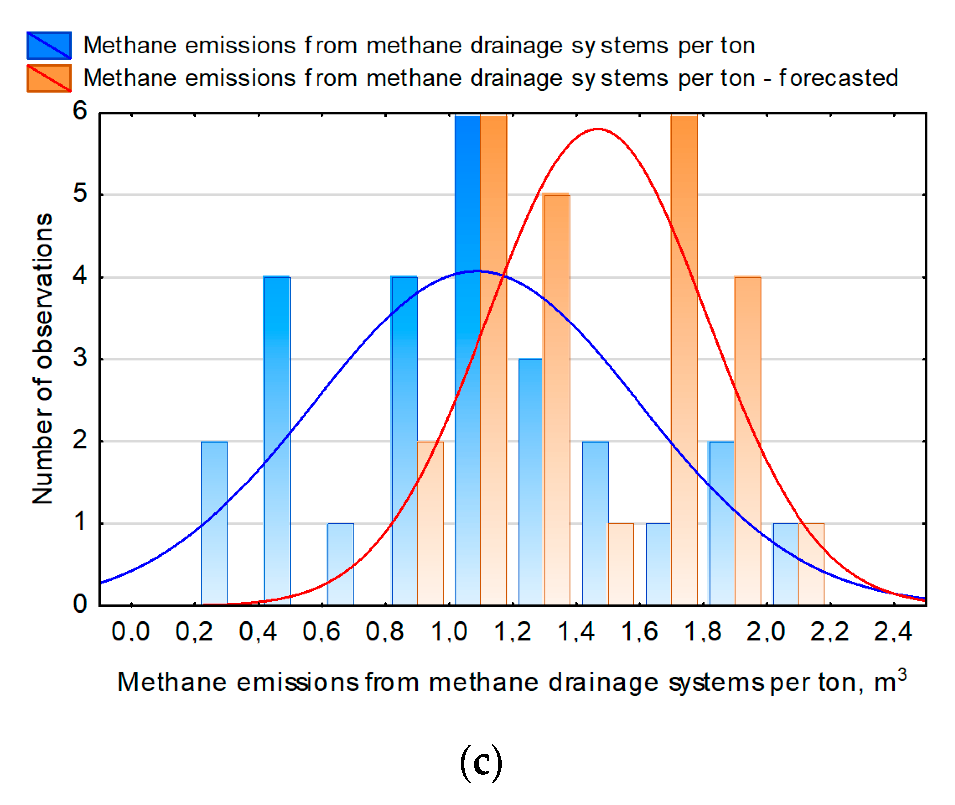 Energies 12 03840 g022b Energies 12 03840 g022b