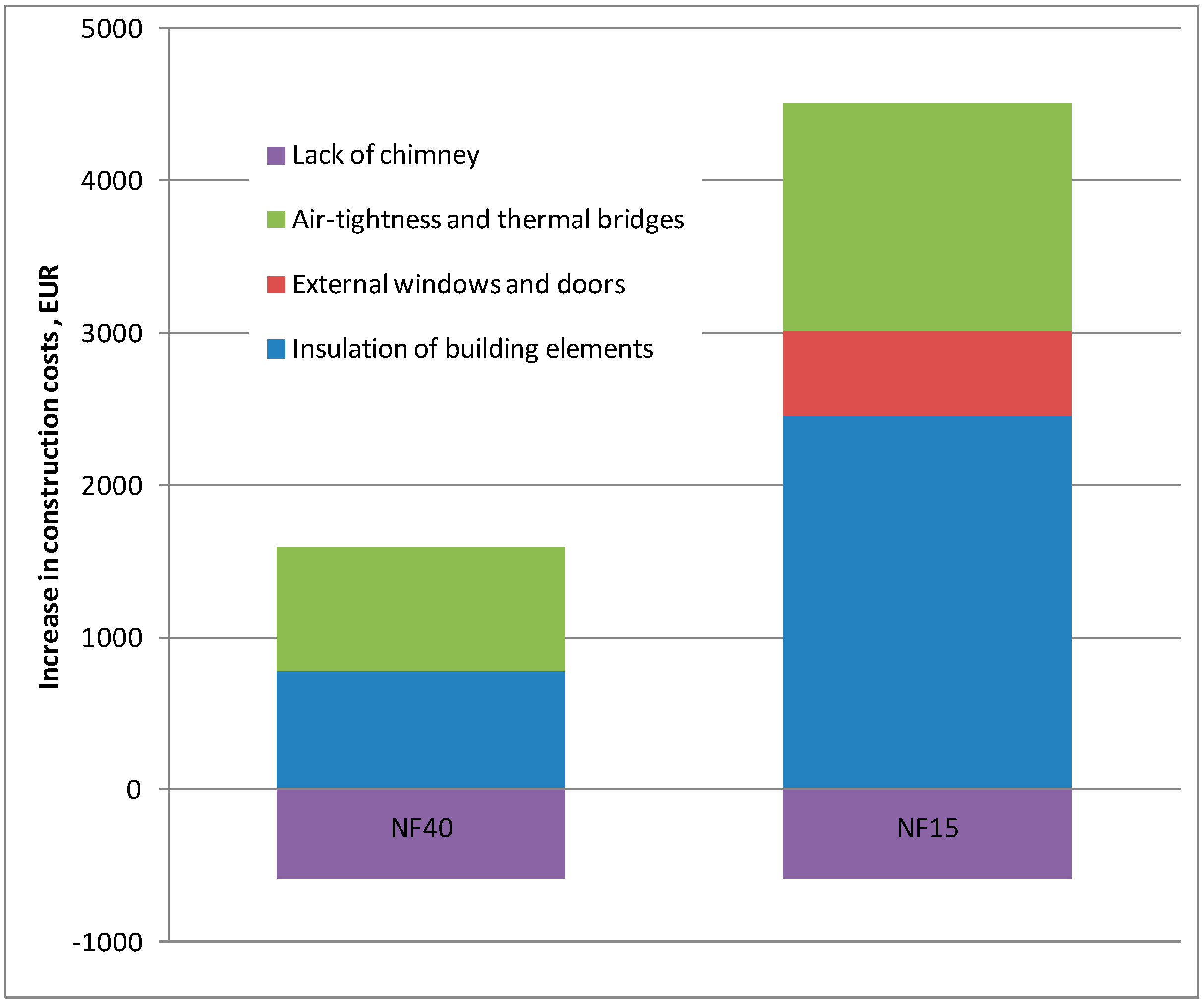 Energies 12 03841 g003 550