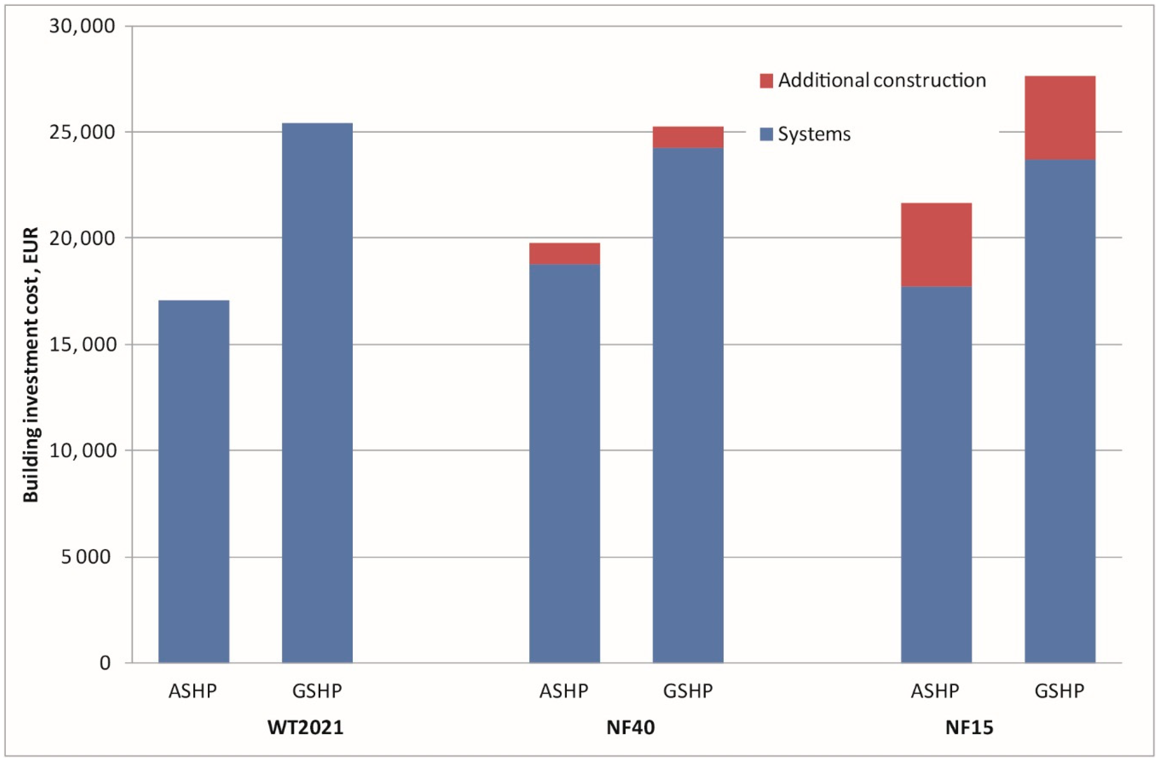 Energies 12 03841 g005 550