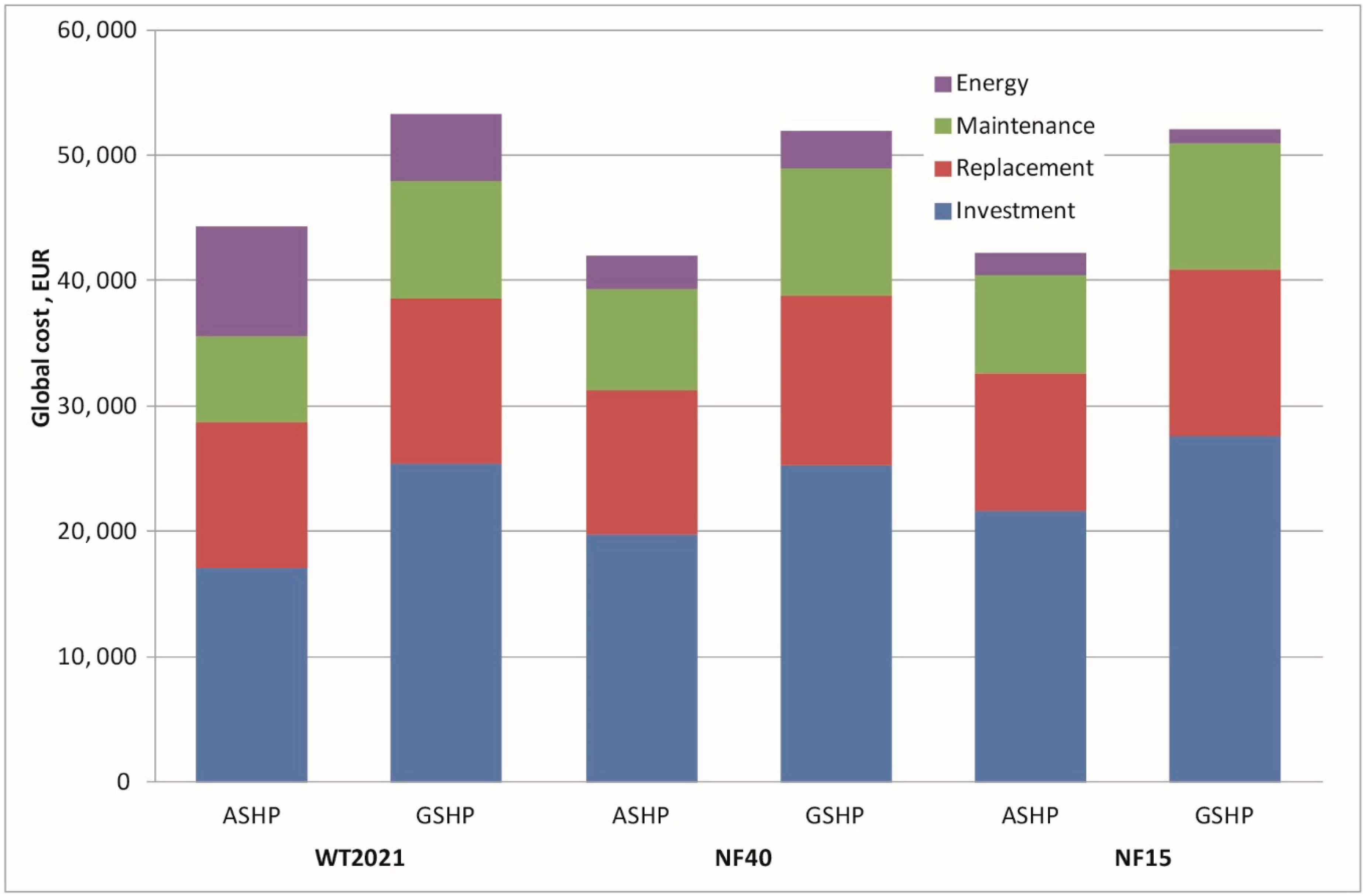 Energies 12 03841 g006 550