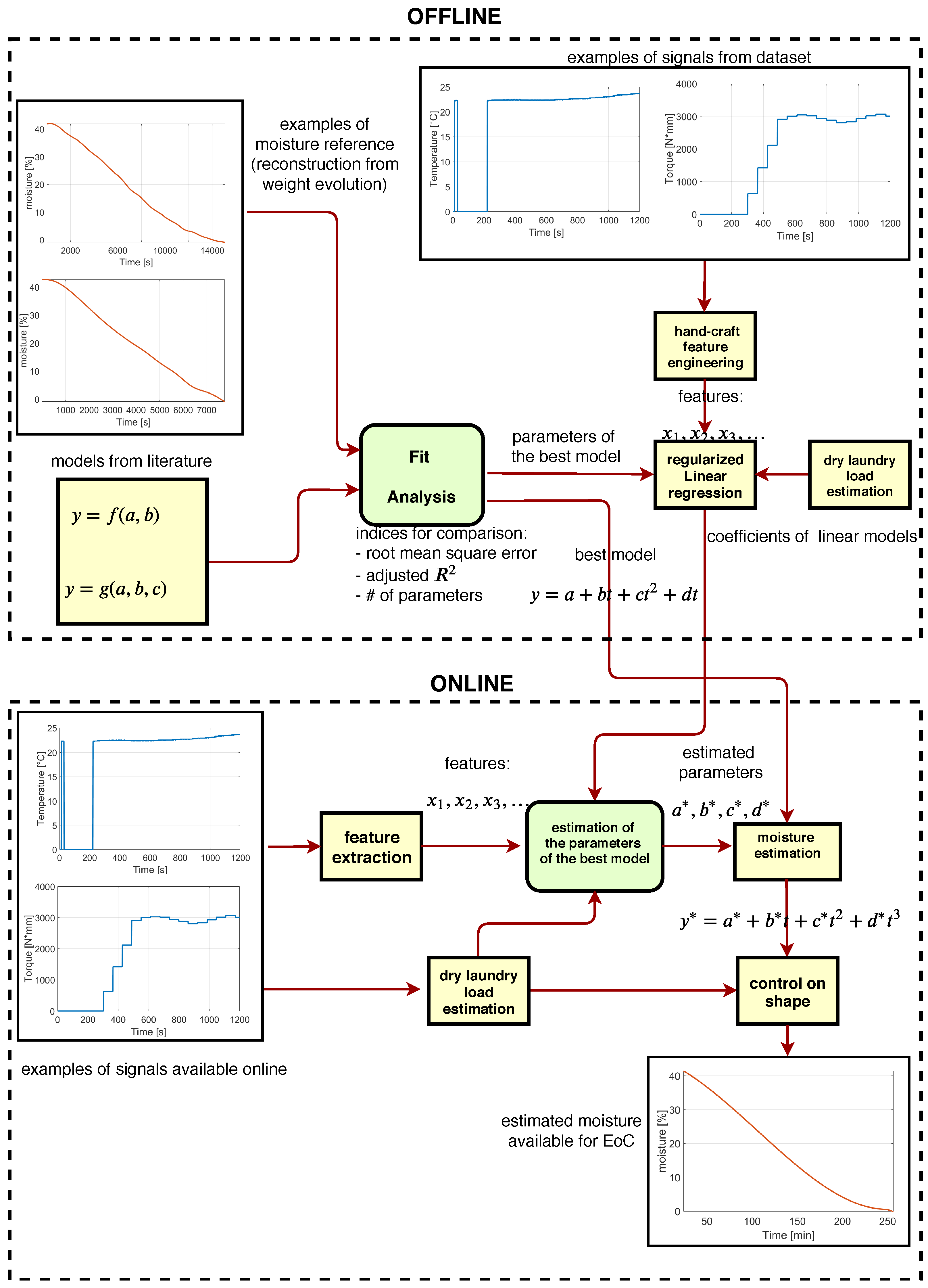 Energies 12 03843 g004
