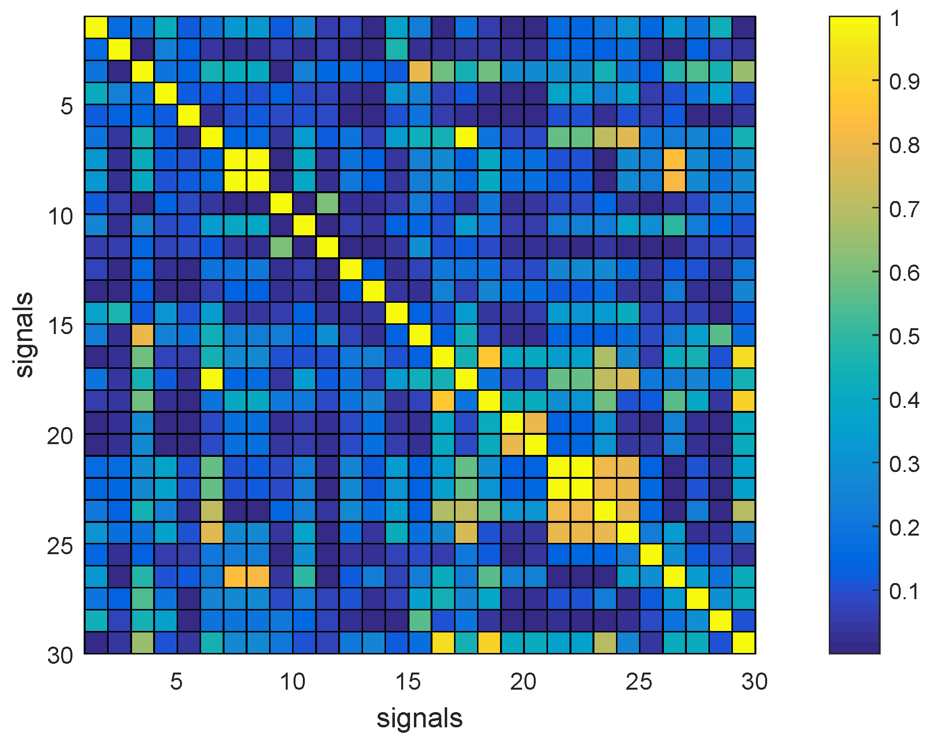 Energies | Free Full-Text | Machine Learning-Based Soft Sensors for the ...