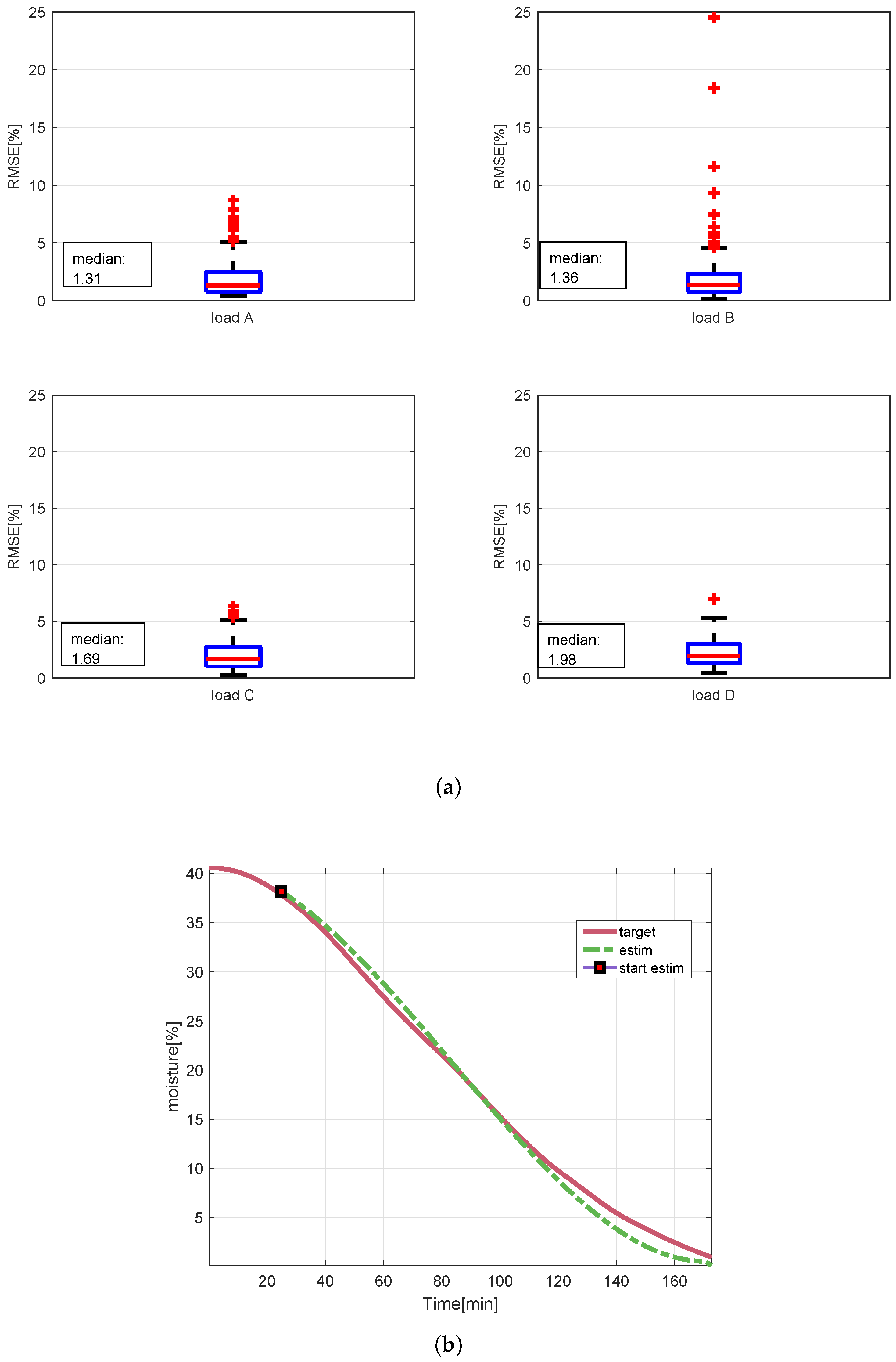 Energies 12 03843 g010