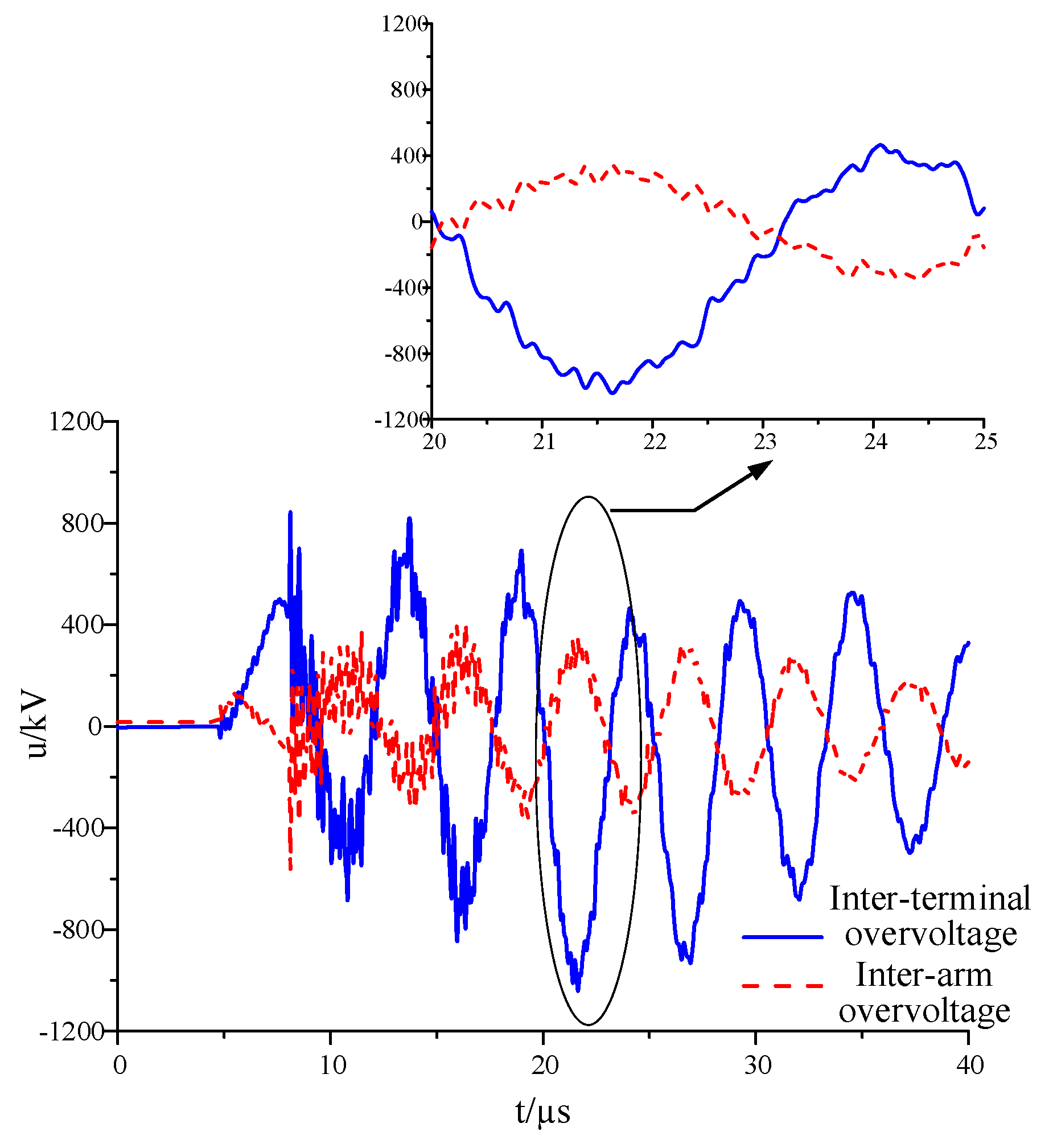 Energies 12 03845 g009