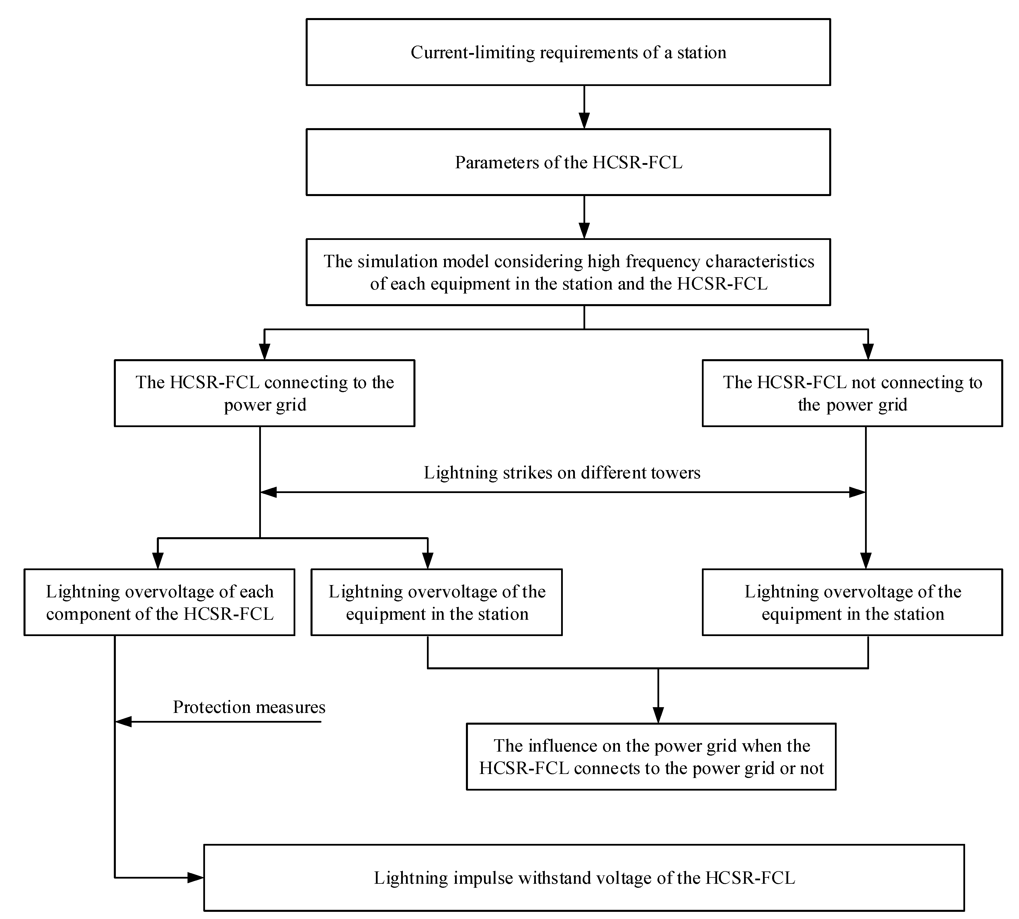 Energies 12 03845 g0a1
