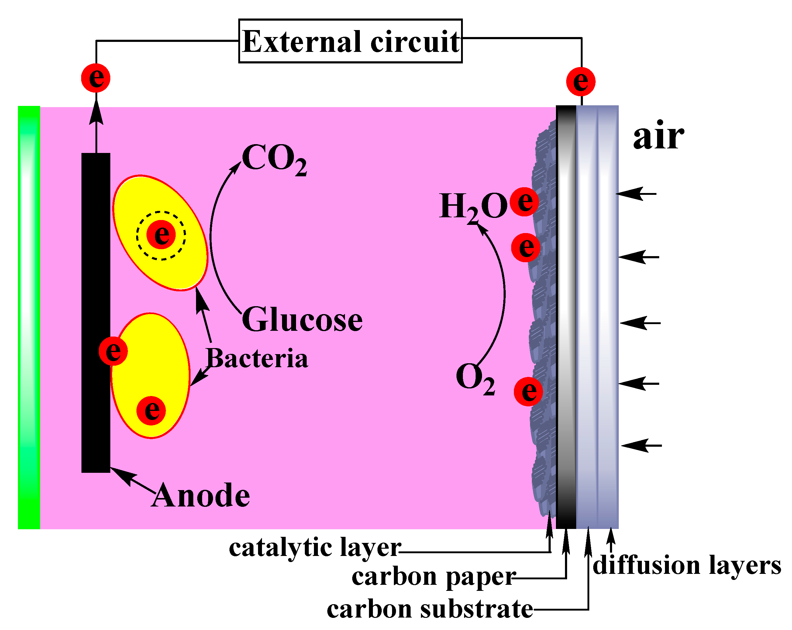Energies Free FullText Metallic Organic FrameworkDerived Fe, N, S