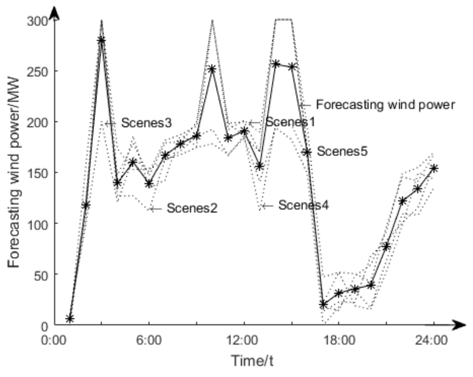 Energies 12 03848 g002 550