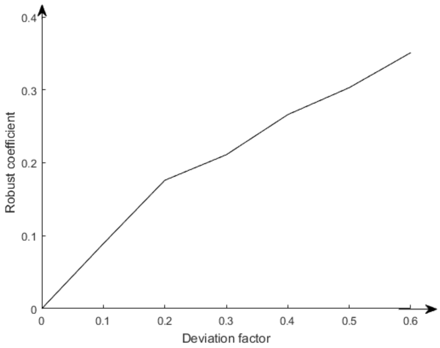 Energies 12 03848 g003 550