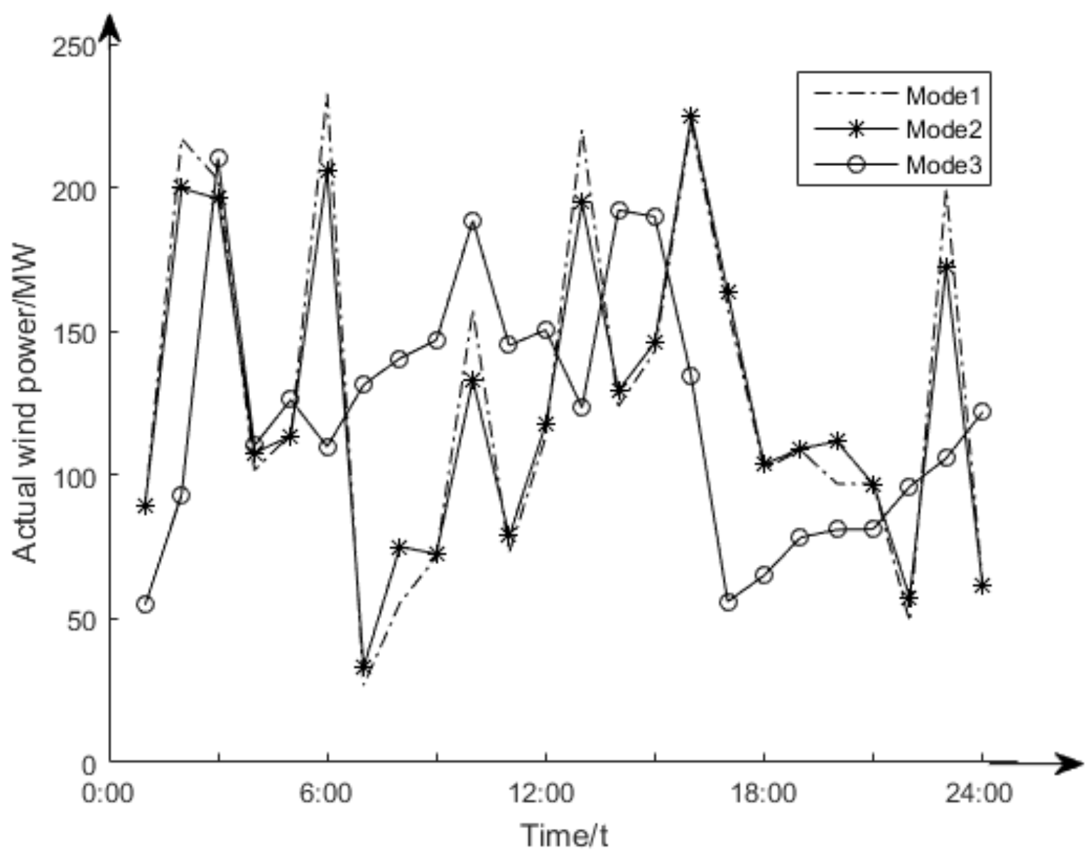 Energies 12 03848 g004 550