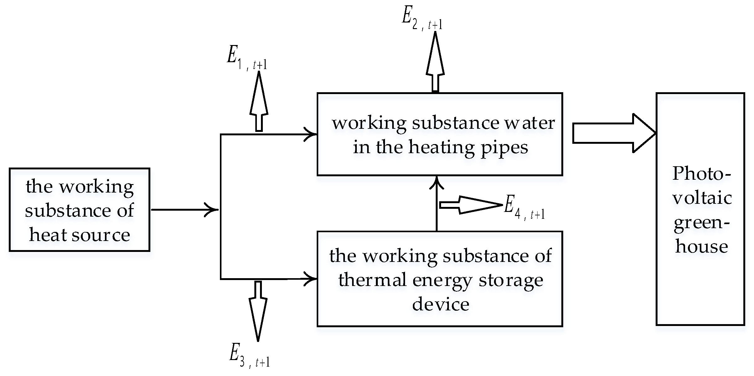 Energies 12 03849 g001
