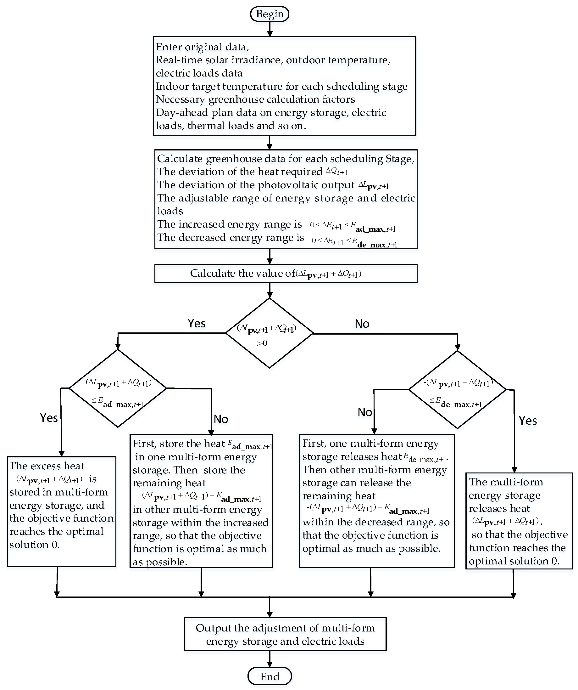 Energies 12 03849 g002