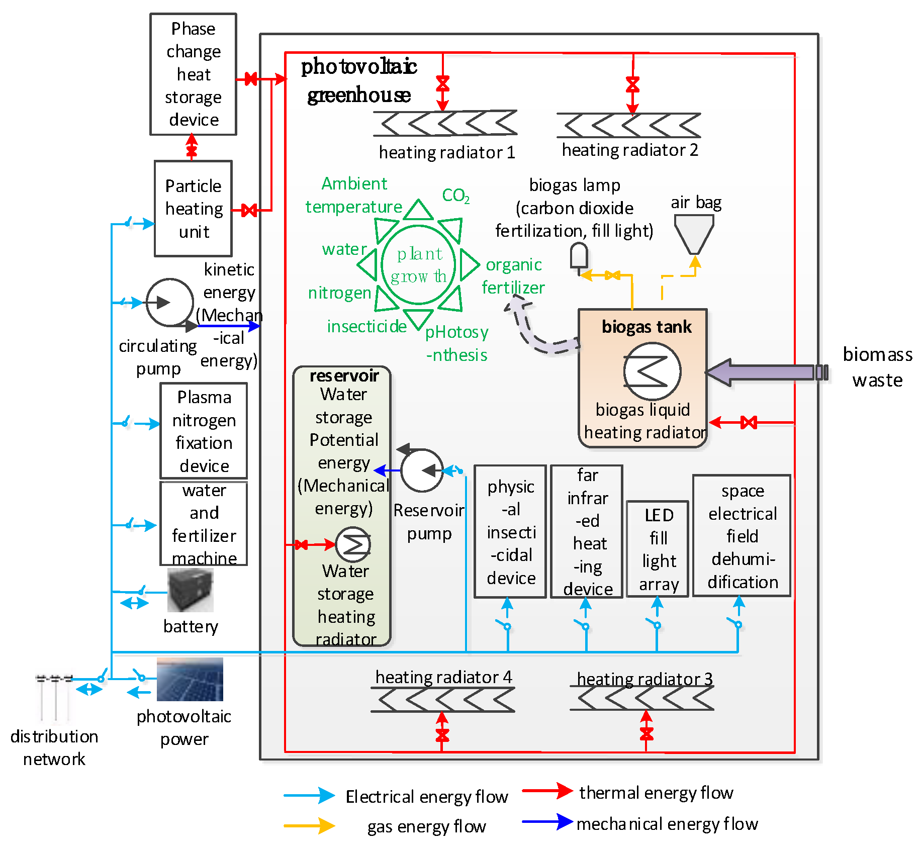 Energies 12 03849 g003