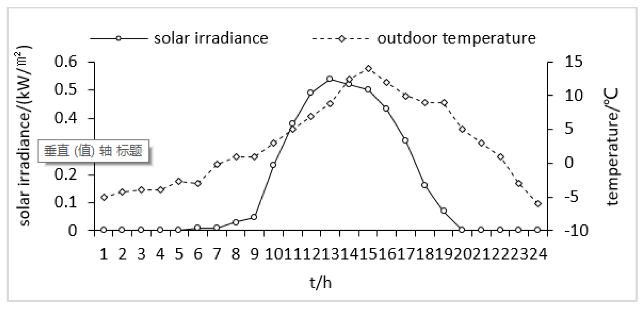 Energies 12 03849 g004