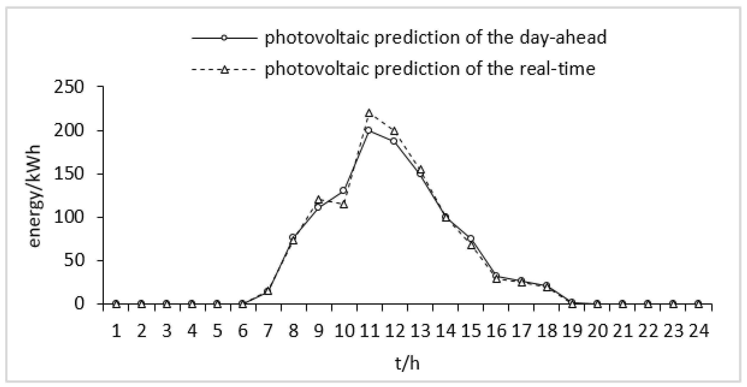 Energies 12 03849 g005