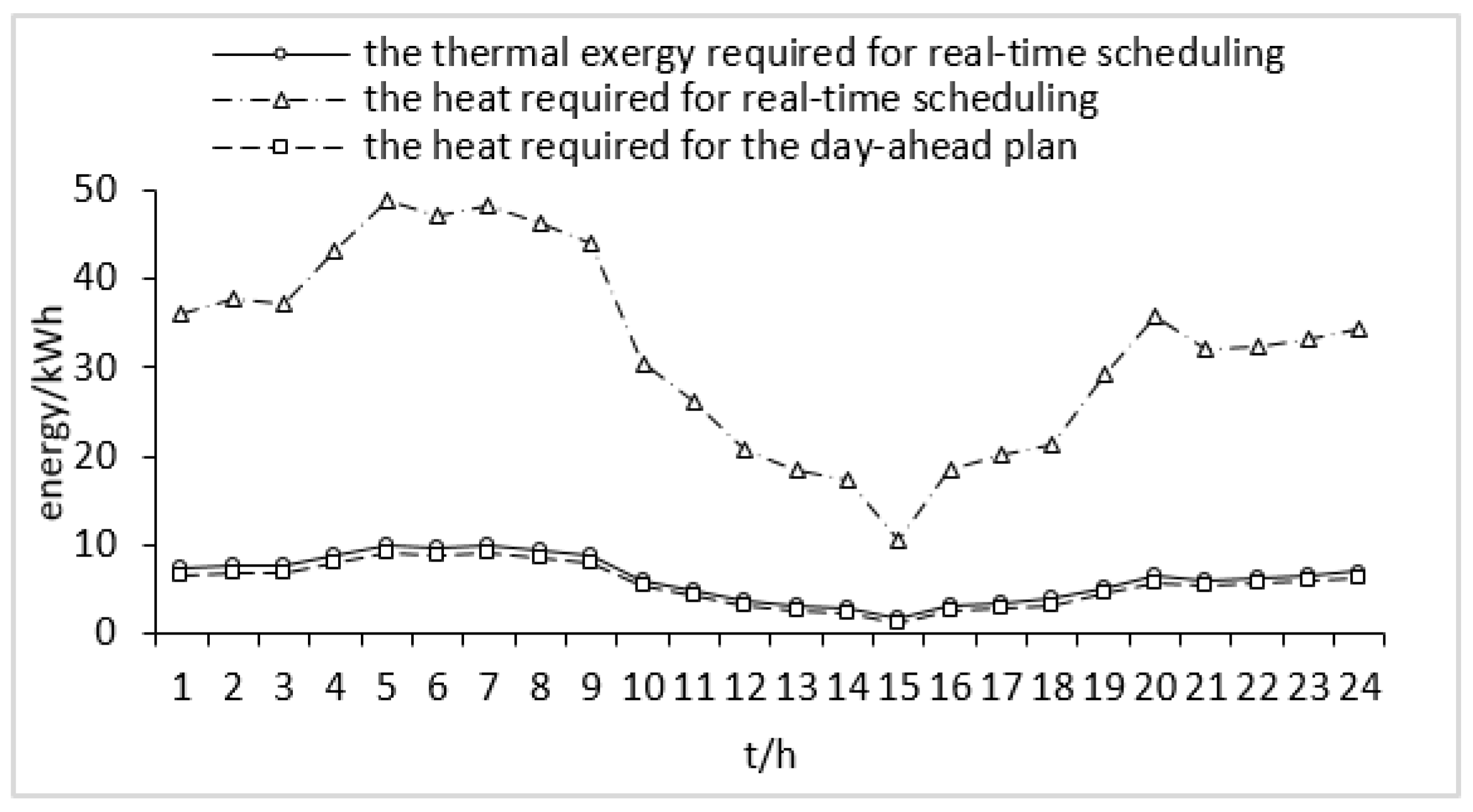 Energies 12 03849 g006