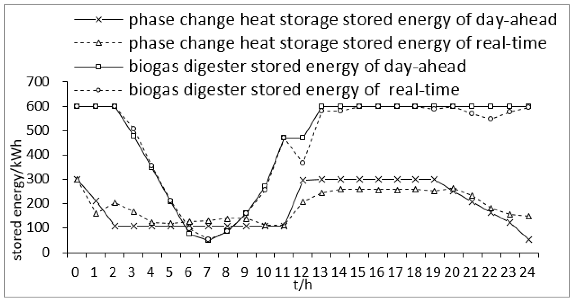 Energies 12 03849 g008