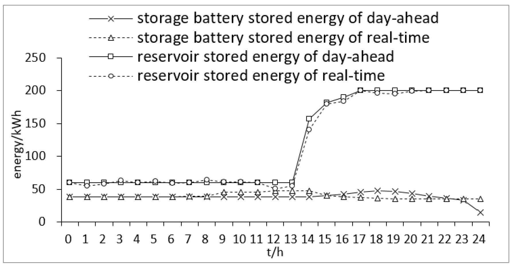 Energies 12 03849 g009