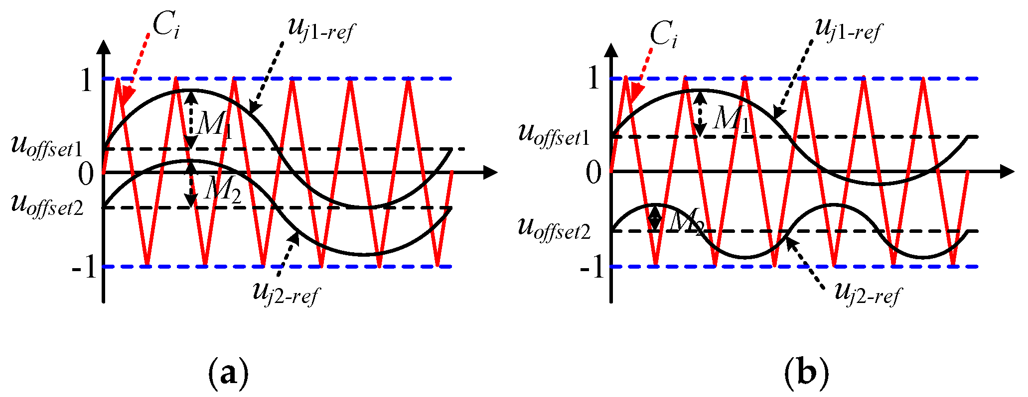 Energies 12 03850 g003