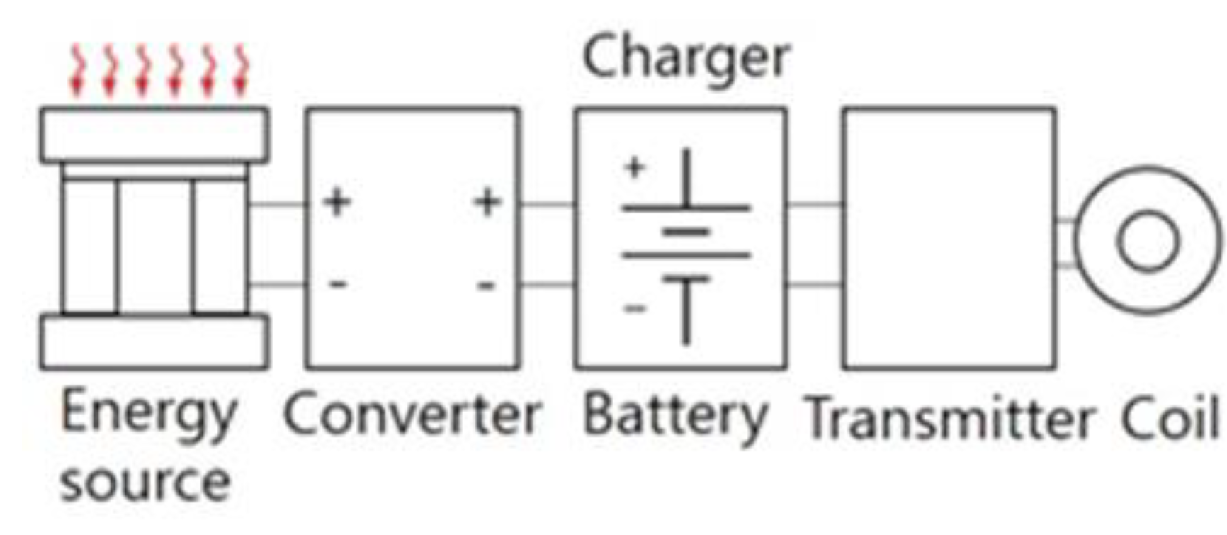 Energies 12 03851 g002