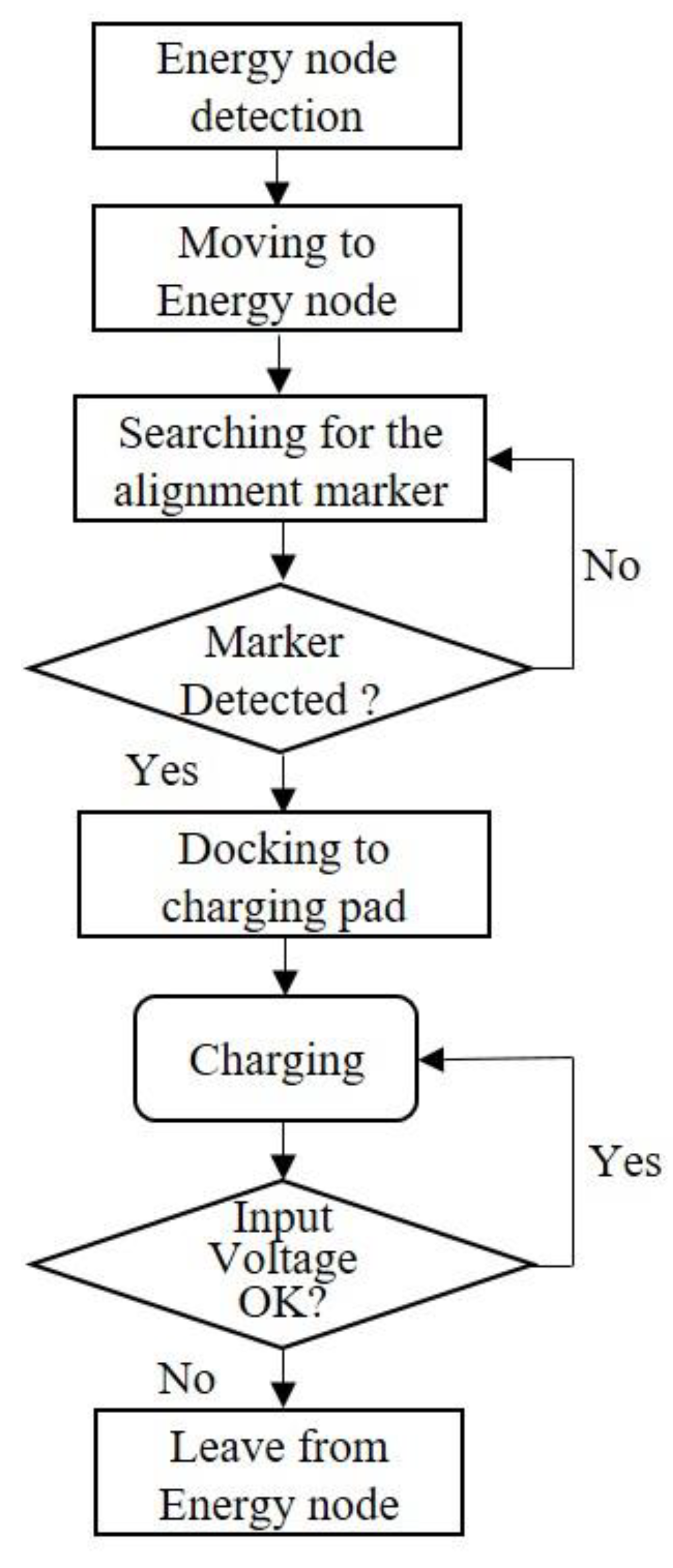 Energies 12 03851 g008