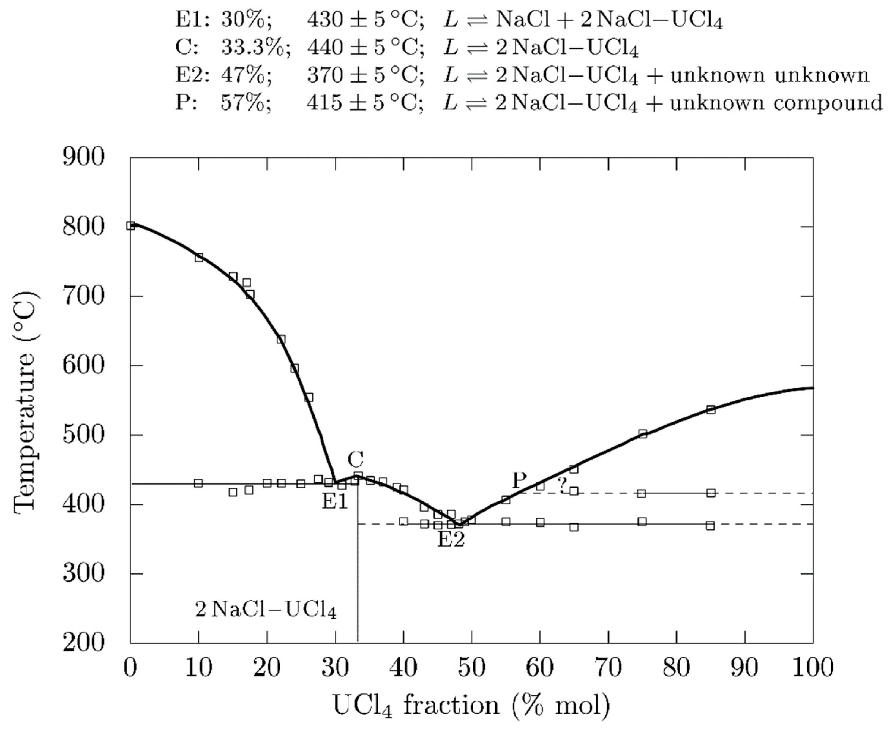 Energies 12 03853 g001 550