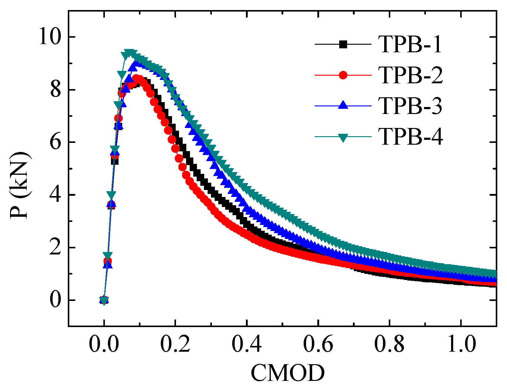Energies 12 03854 g002 Energies 12 03854 g002