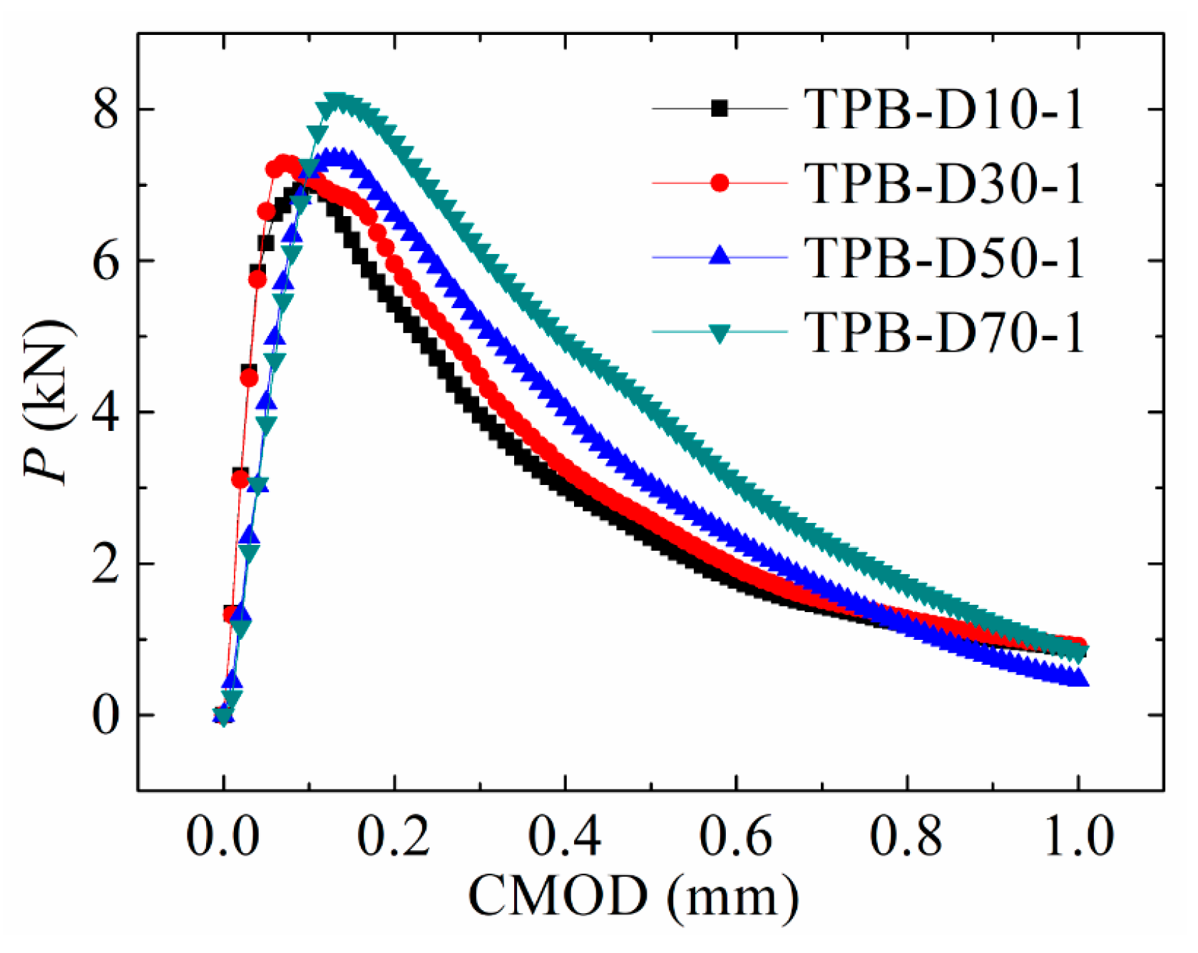 Energies 12 03854 g007 Energies 12 03854 g007