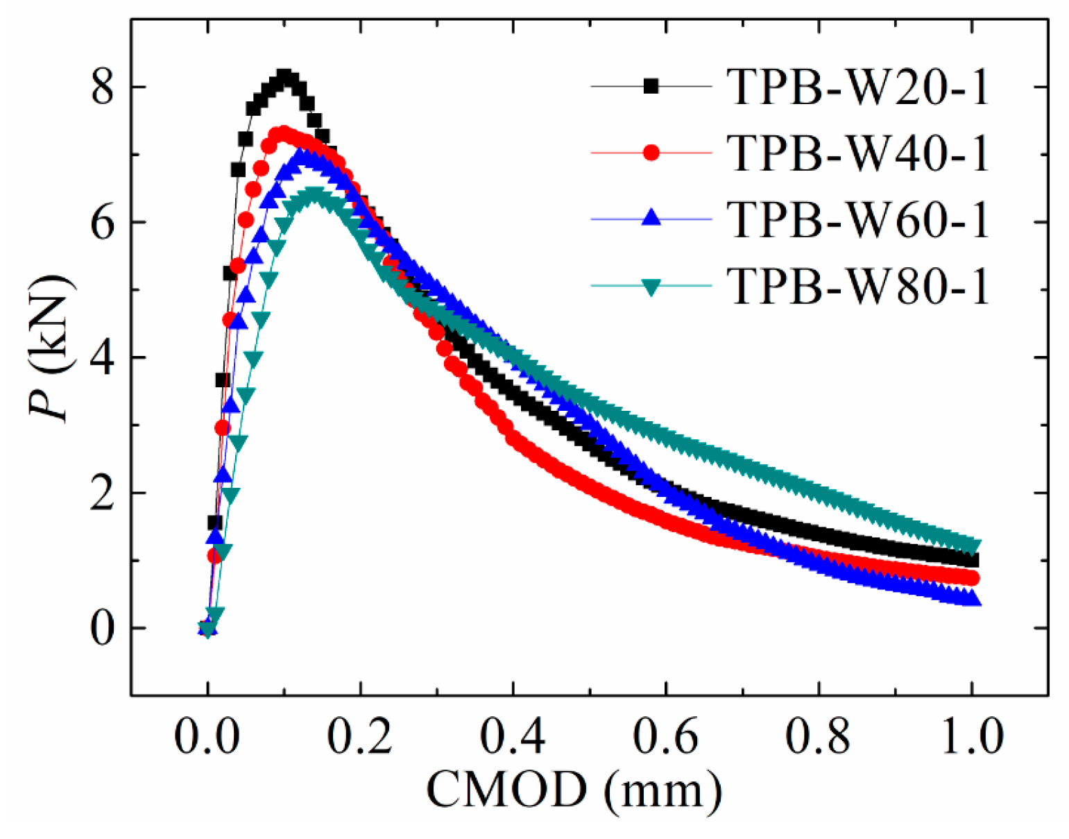 Energies 12 03854 g009 Energies 12 03854 g009