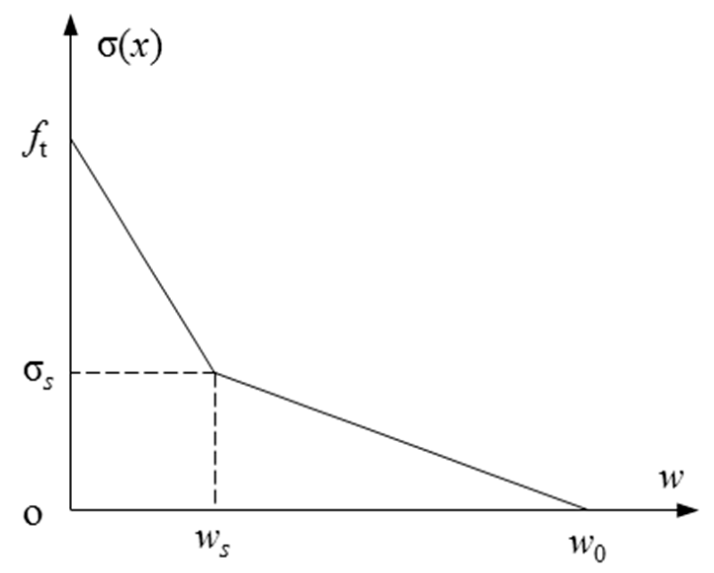Energies 12 03854 g016 Energies 12 03854 g016