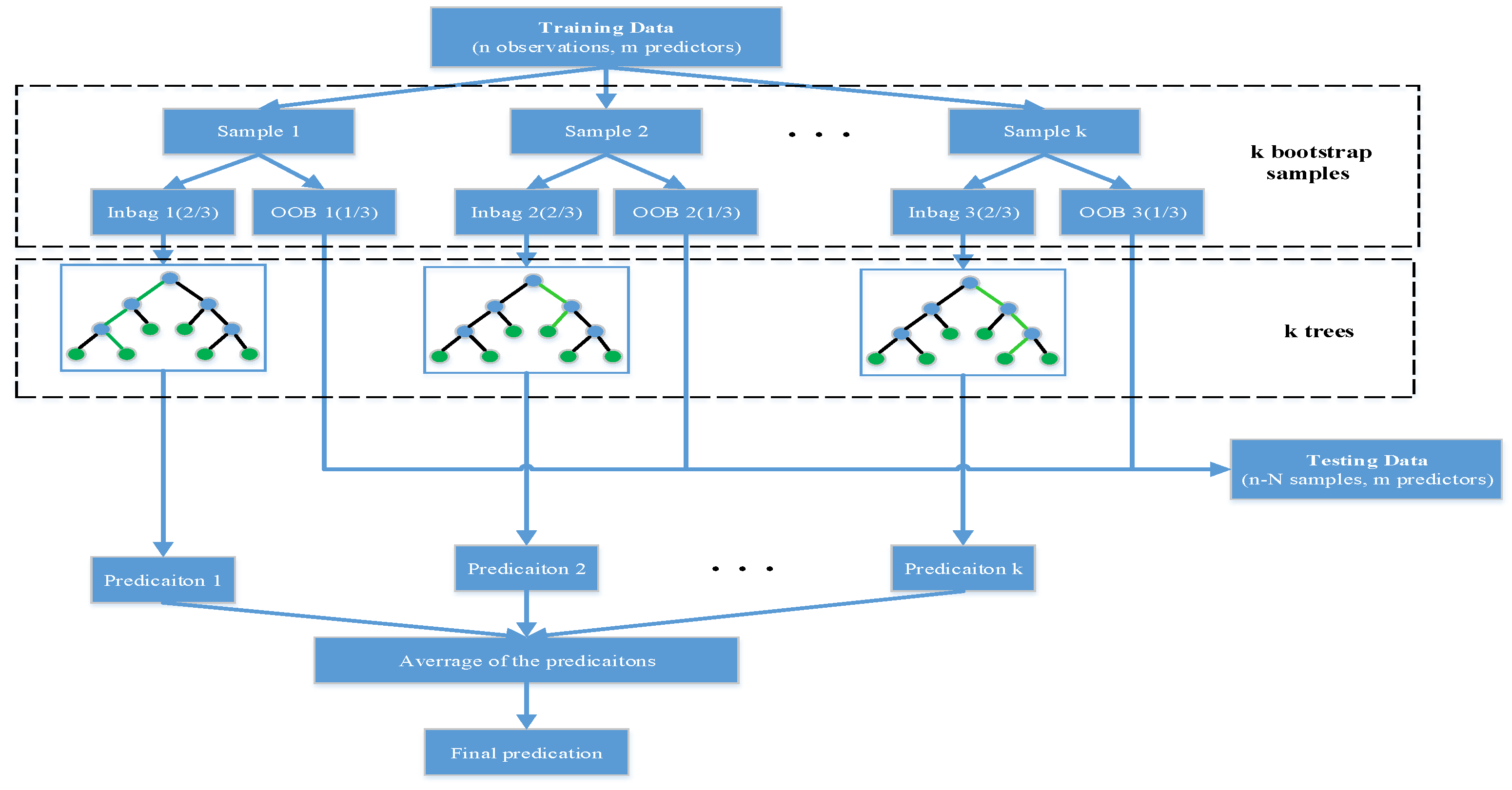 Energies 12 03855 g003 Energies 12 03855 g003