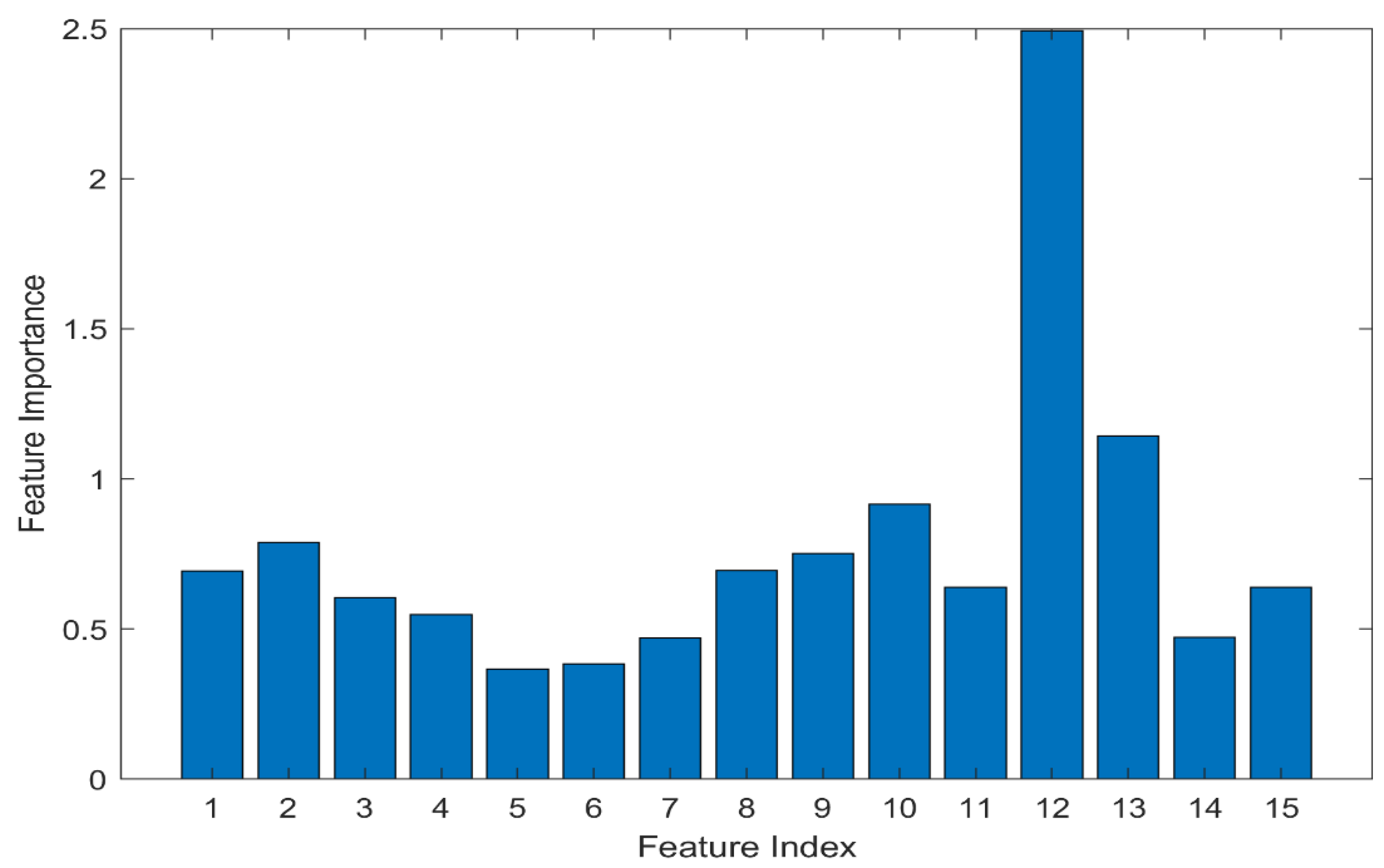 Energies 12 03855 g006 Energies 12 03855 g006