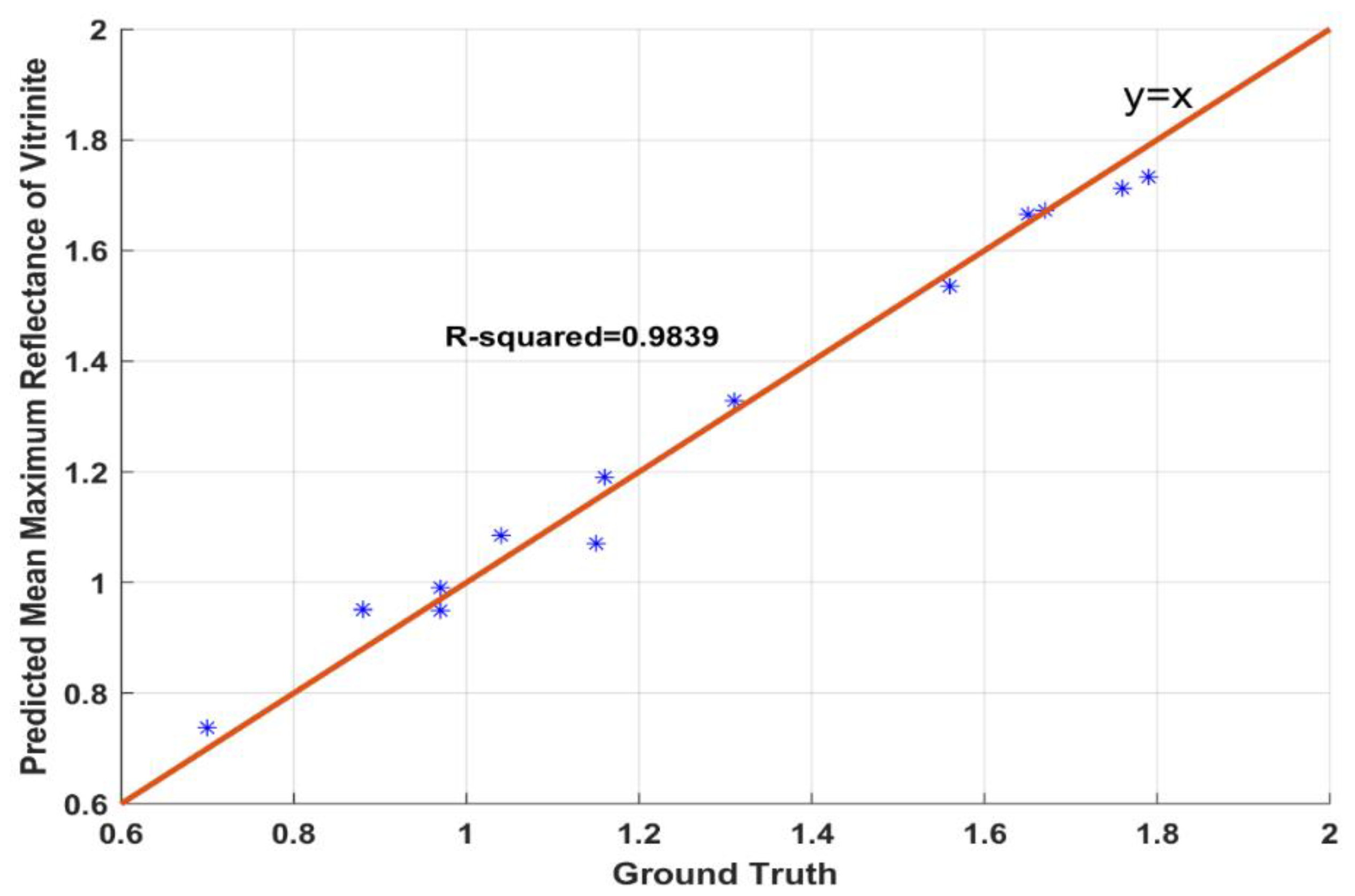 Energies 12 03855 g008 Energies 12 03855 g008