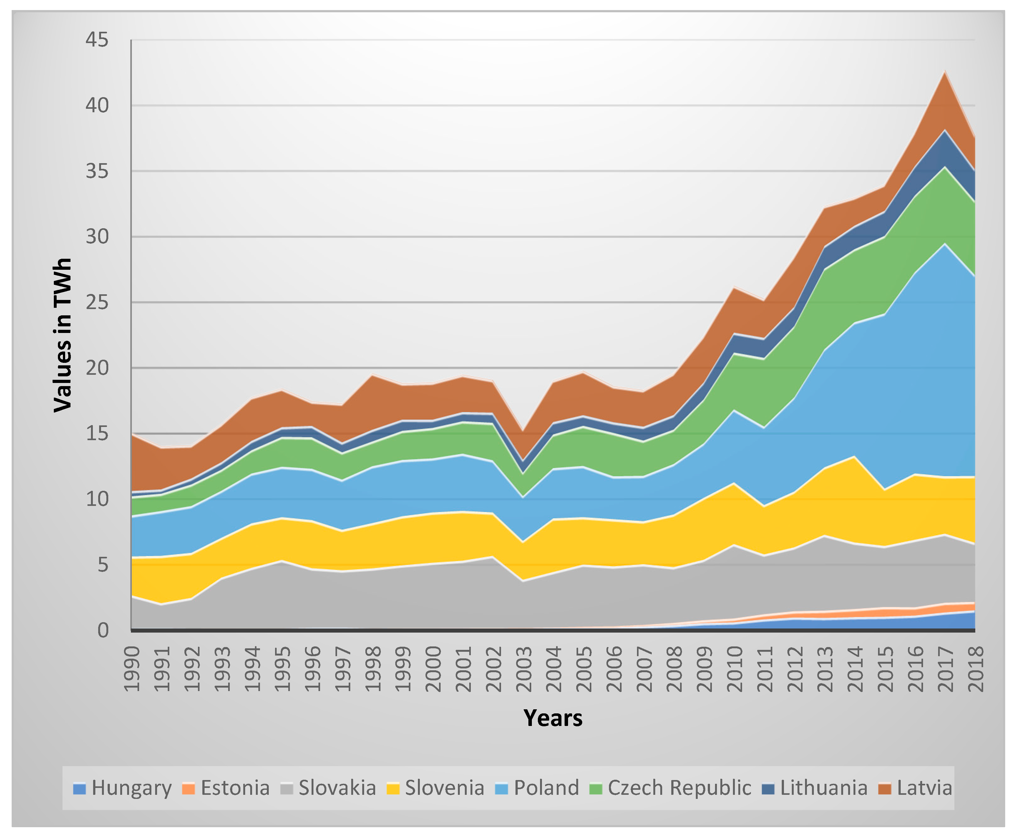 Energies 12 03856 g001