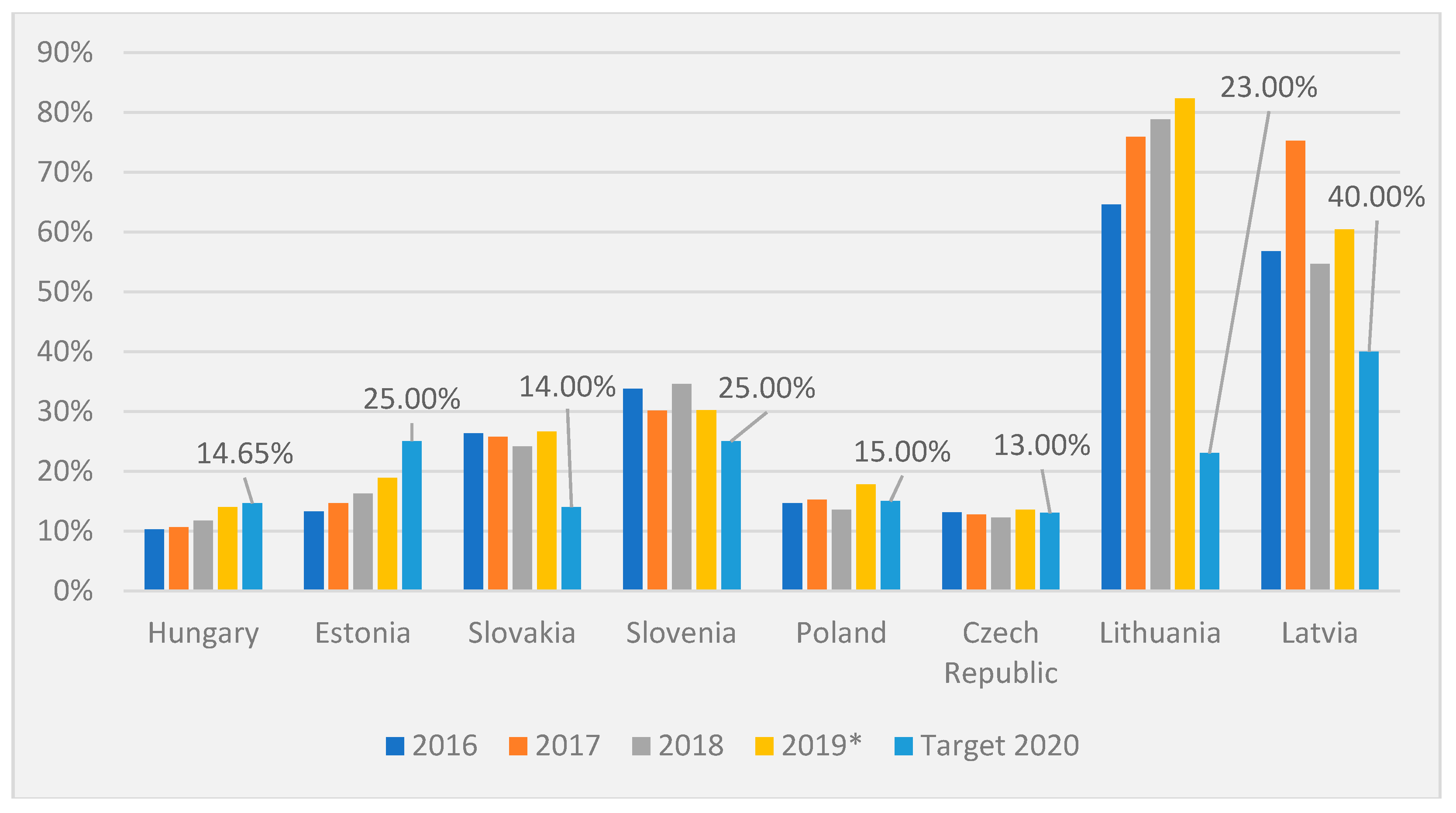Energies 12 03856 g002