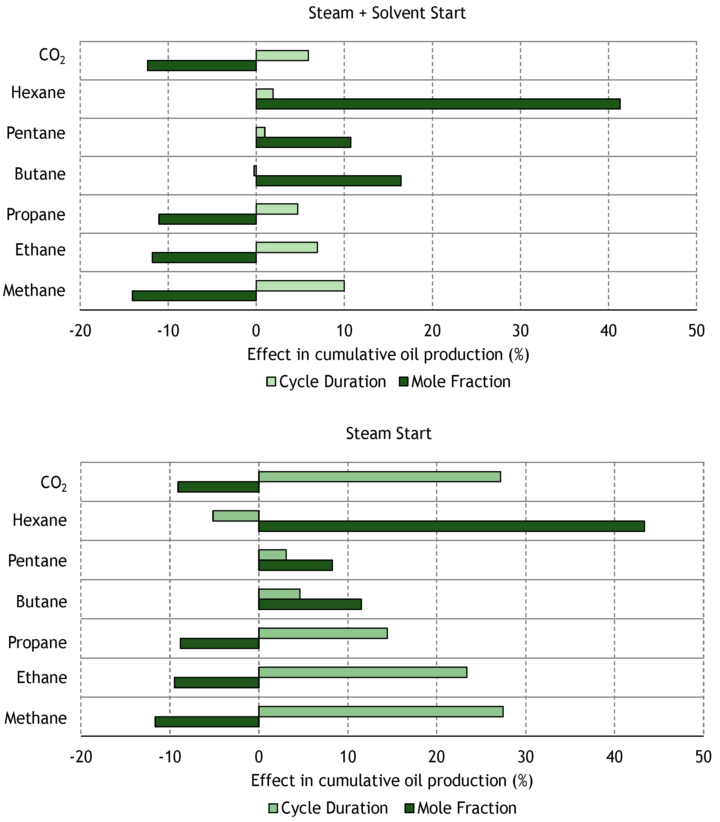 Energies 12 03860 g010
