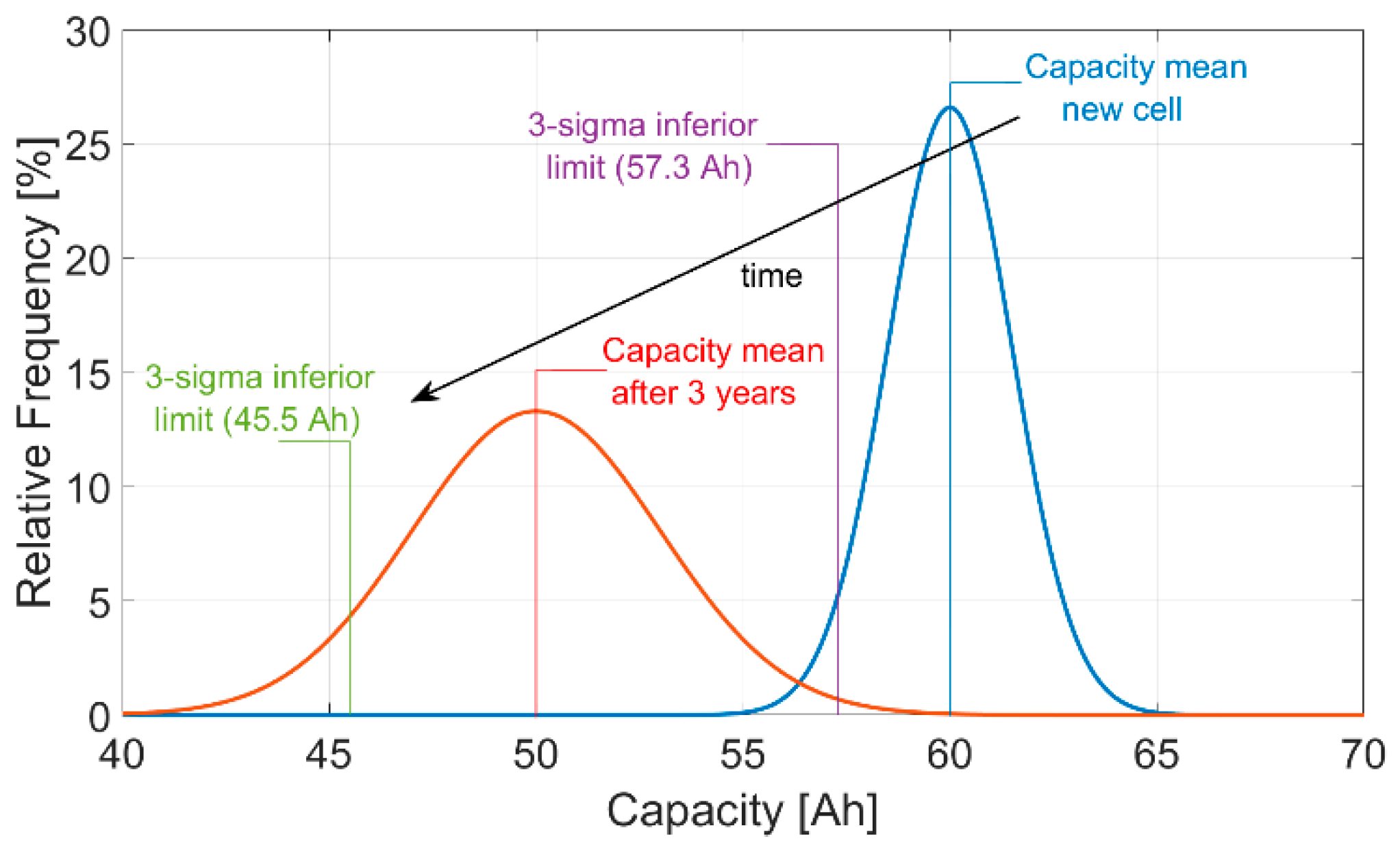Energies 12 03862 g006