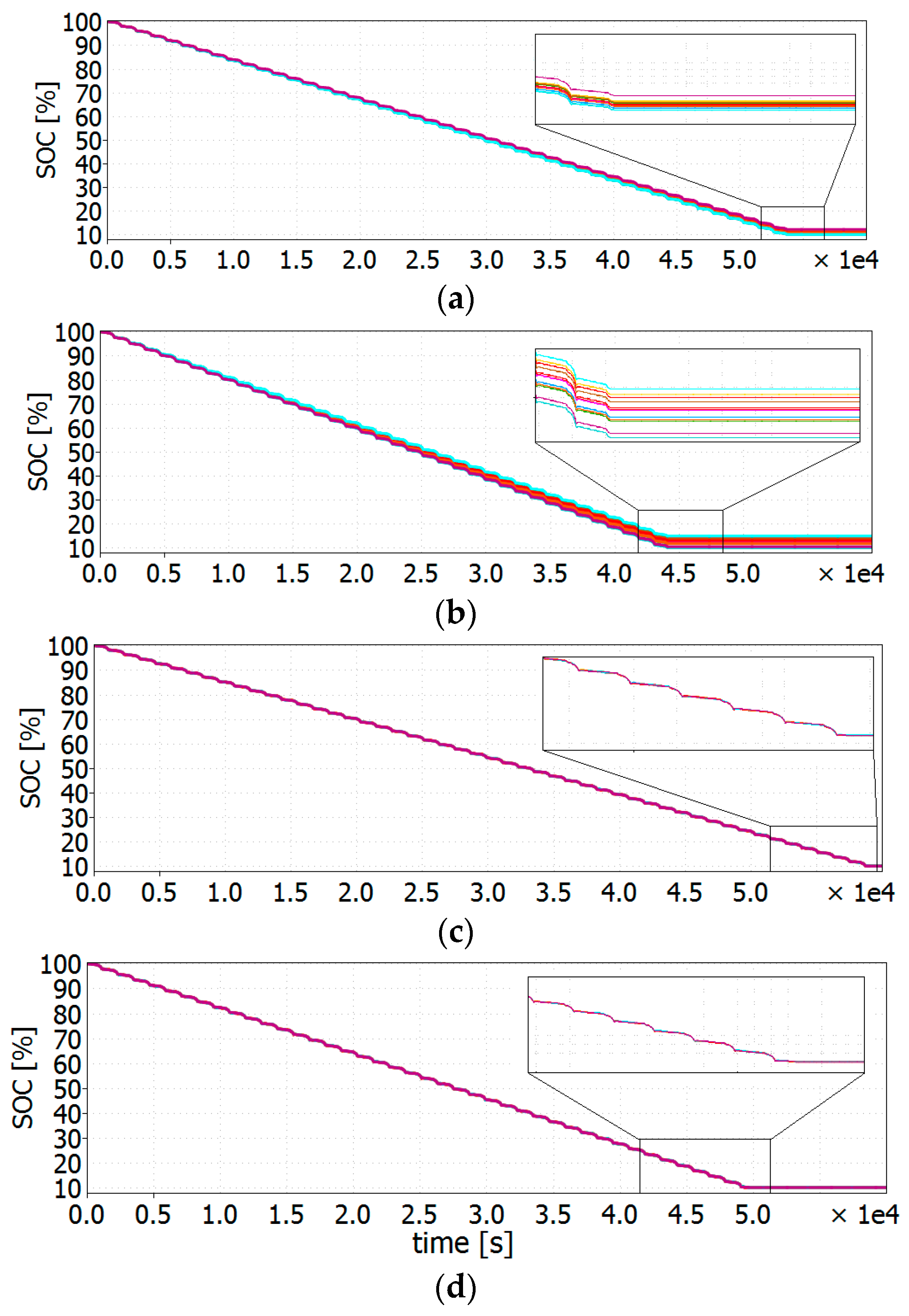 Energies 12 03862 g010