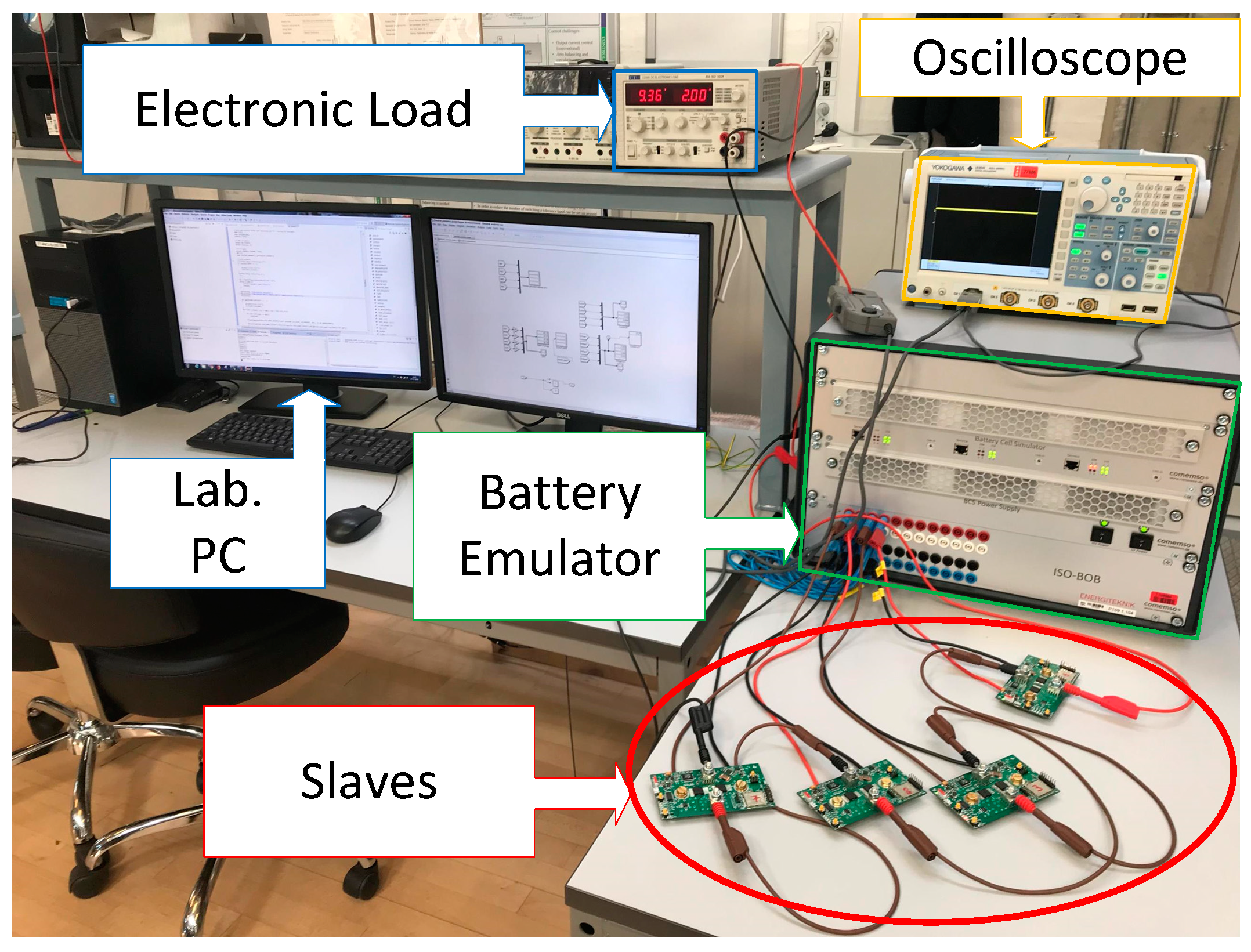Energies Free FullText Smart Battery Pack for Electric Vehicles